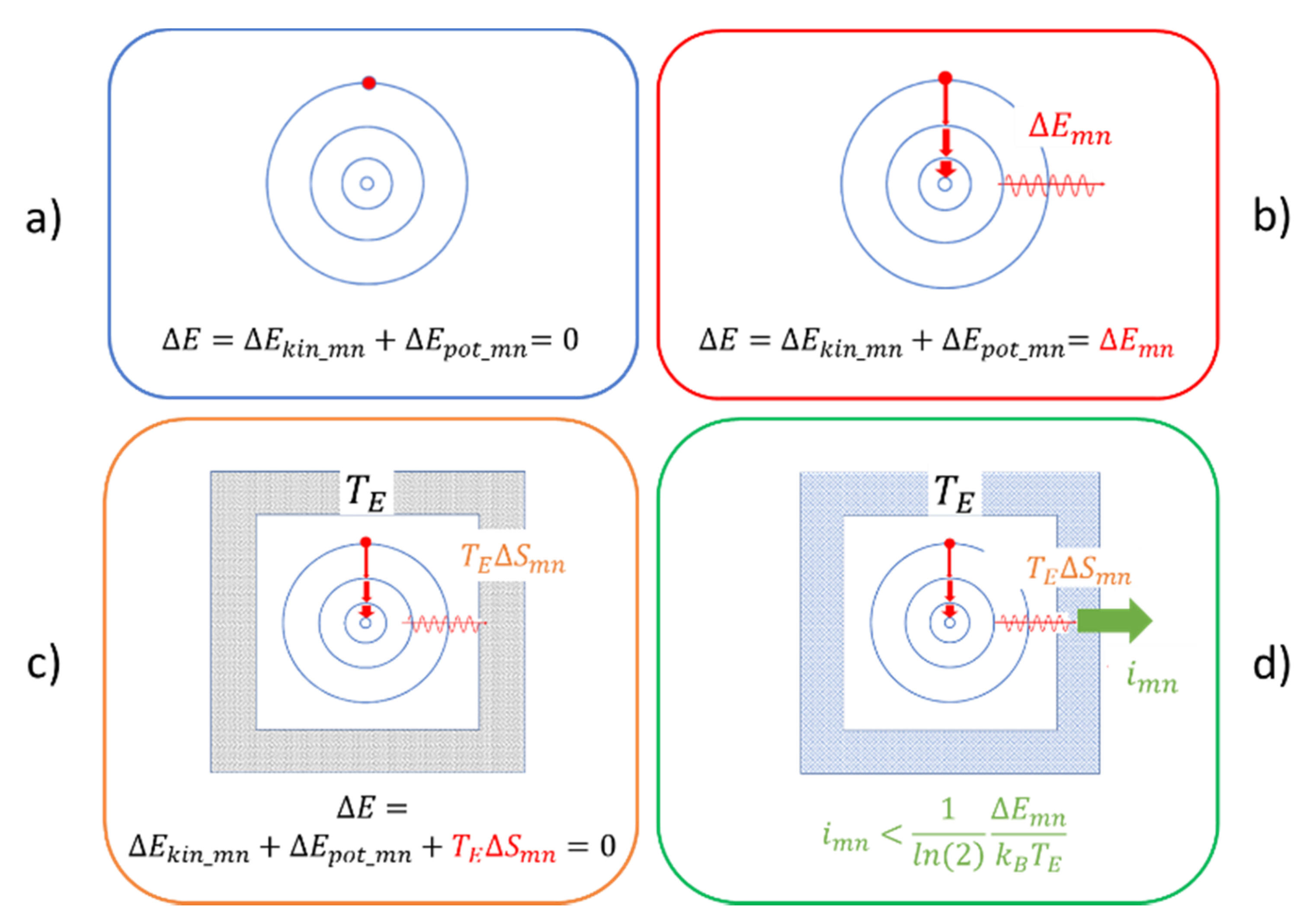 Entropy 22 00737 g003 Entropy 22 00737 g003