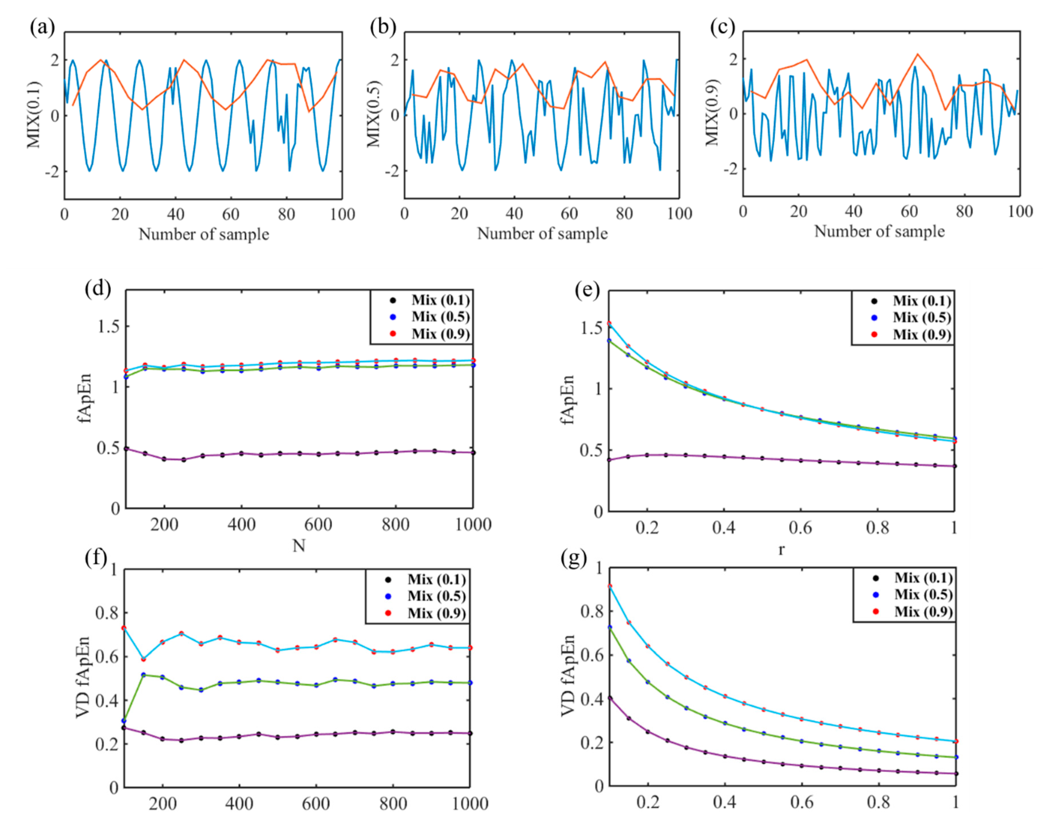 Entropy 22 00915 g003