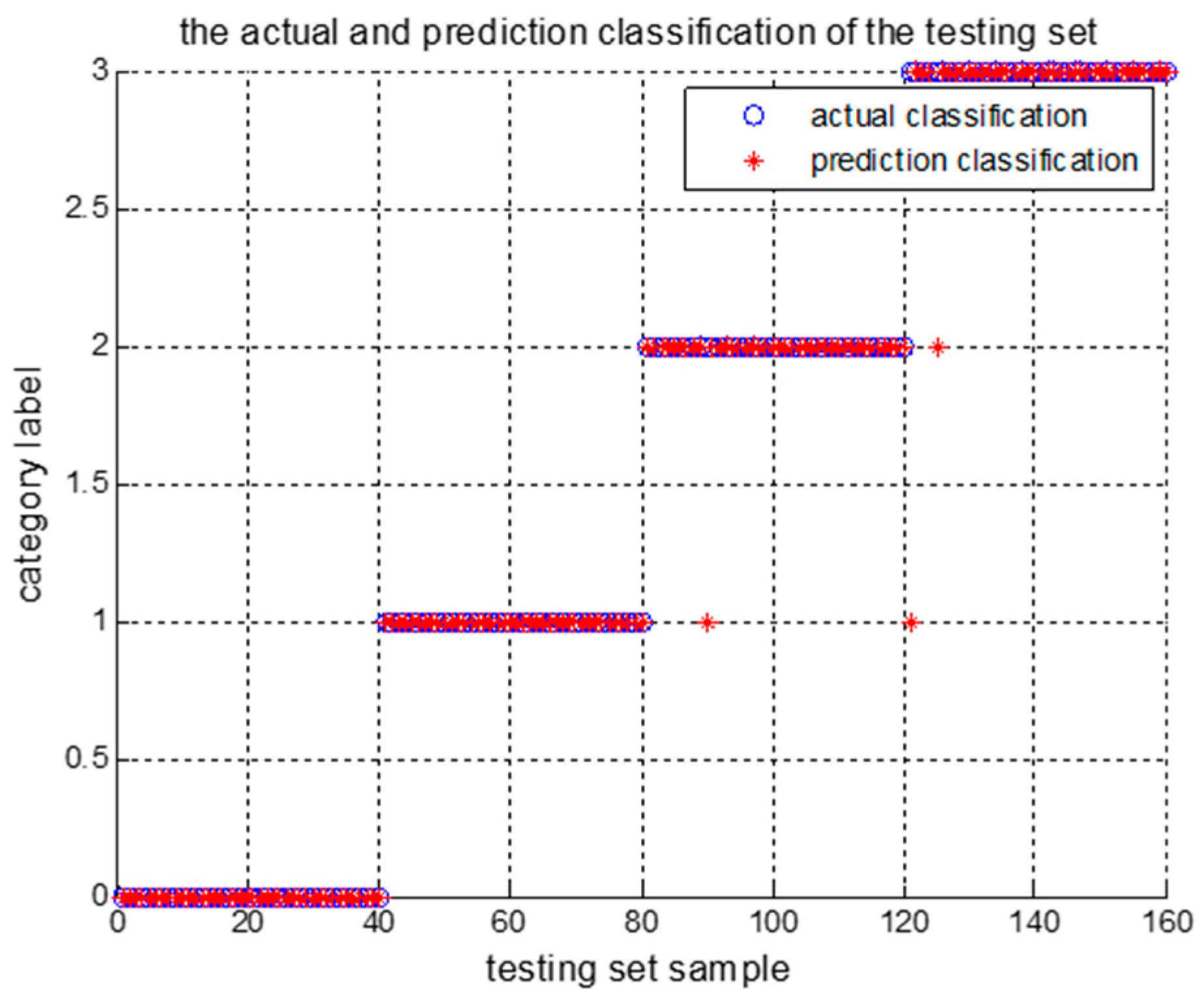 Entropy 23 00243 g003