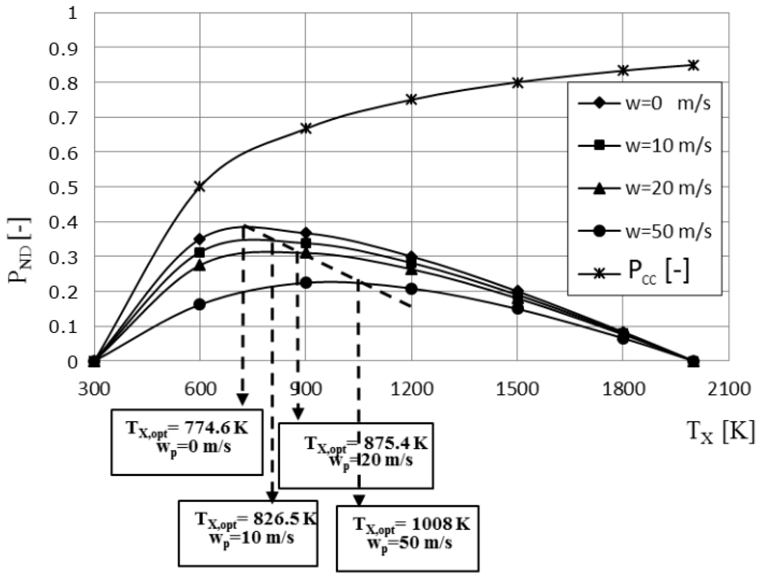Entropy 23 00504 g010