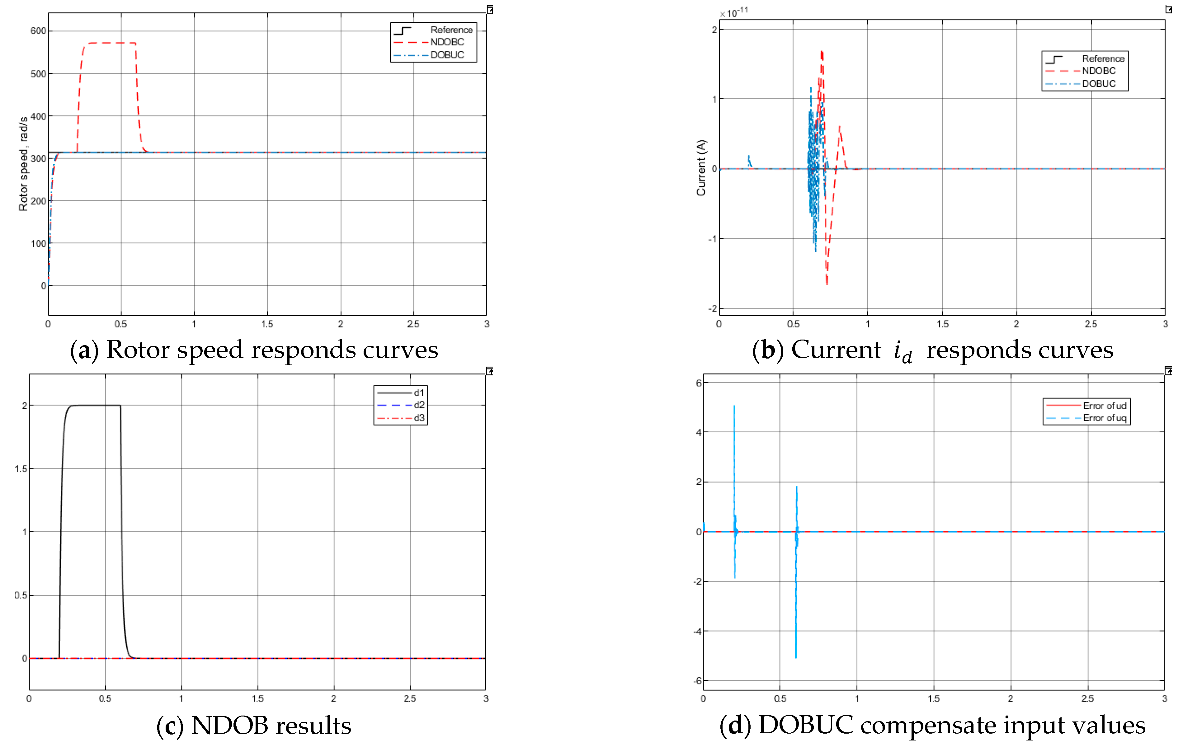 Entropy 23 01625 g011
