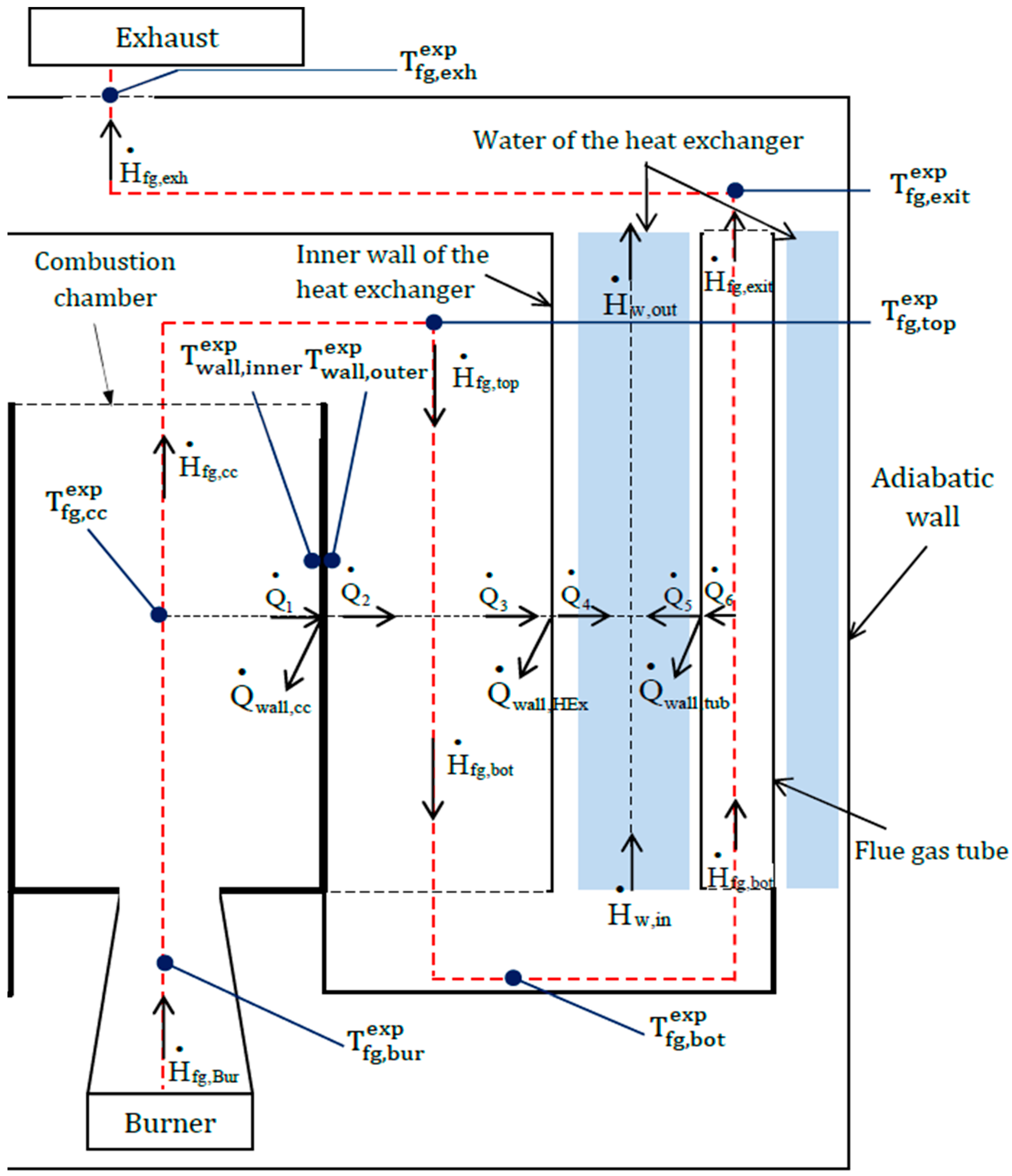 Entropy 24 00202 g003