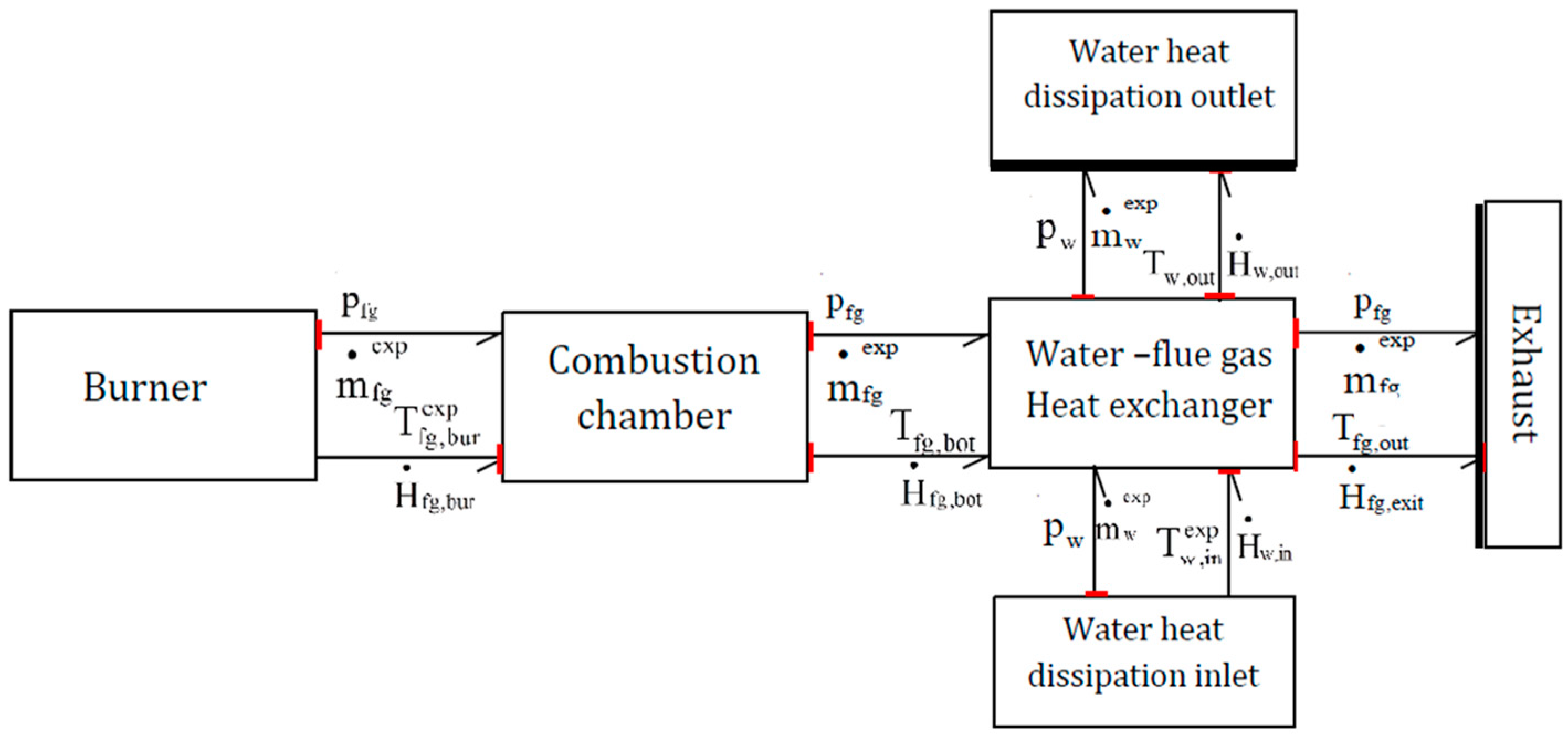 Entropy 24 00202 g004