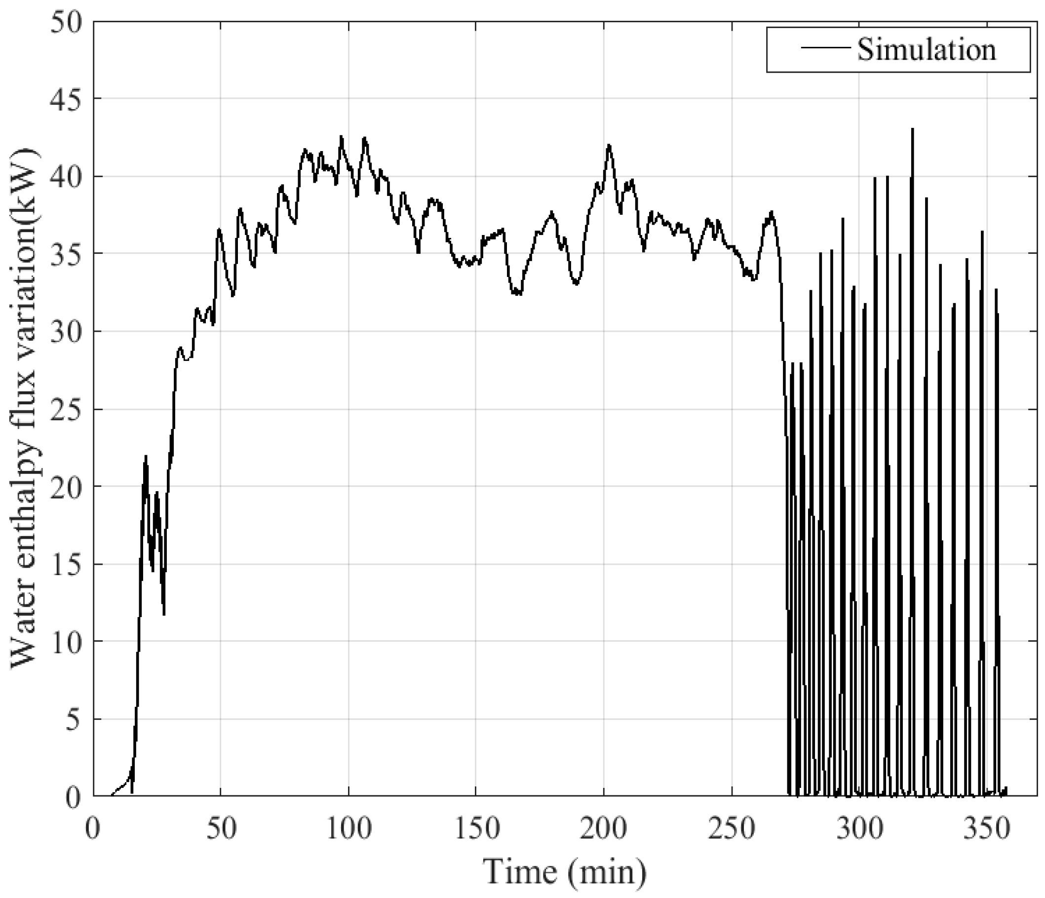 Entropy 24 00202 g011