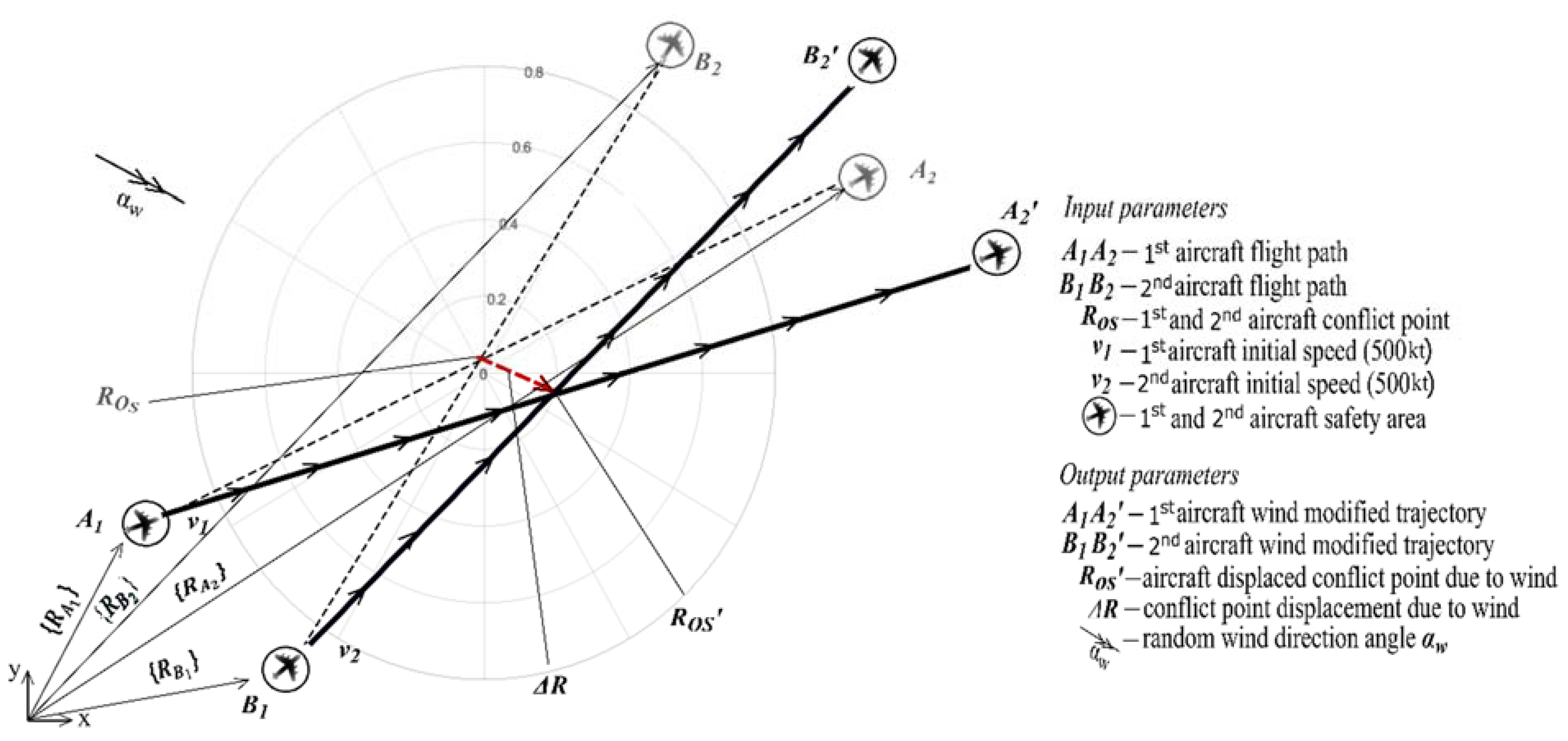 Entropy 24 00583 g002