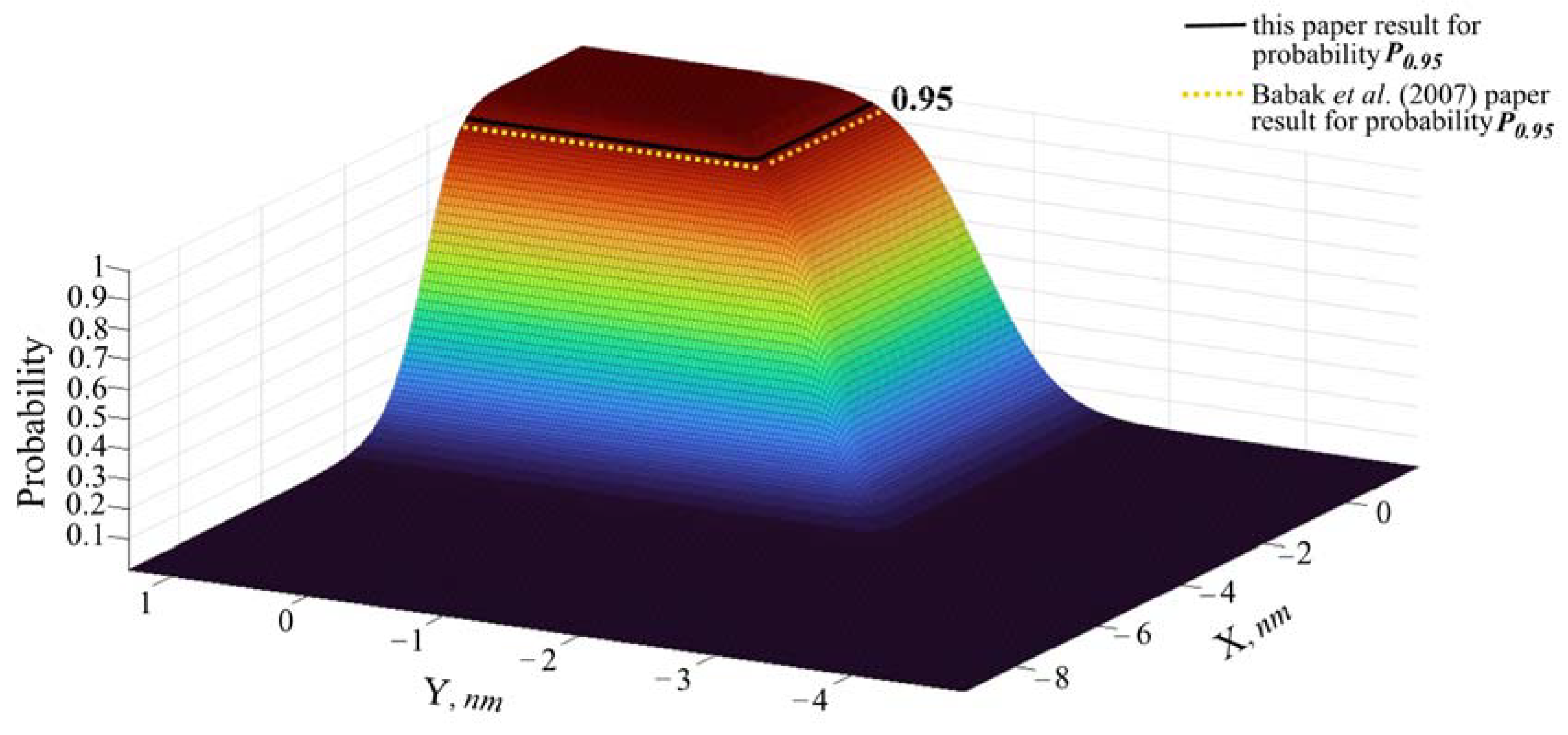 Entropy 24 00583 g007