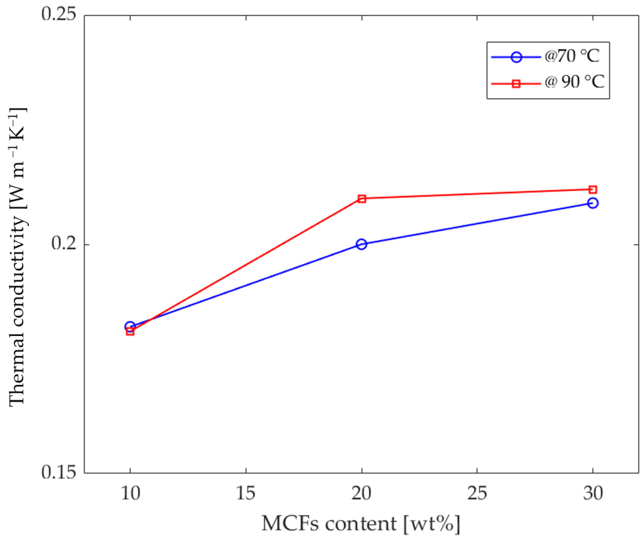 Entropy 24 00654 g006