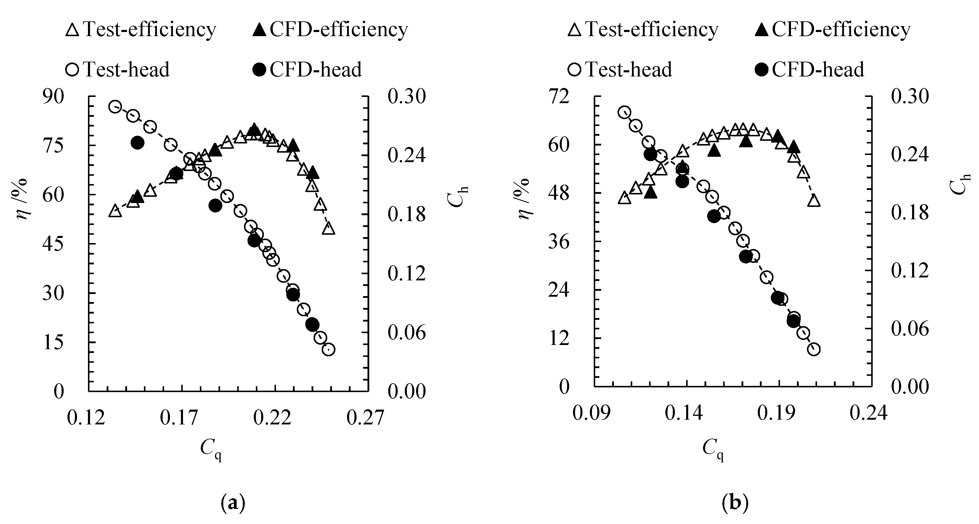 Entropy 24 00962 g006