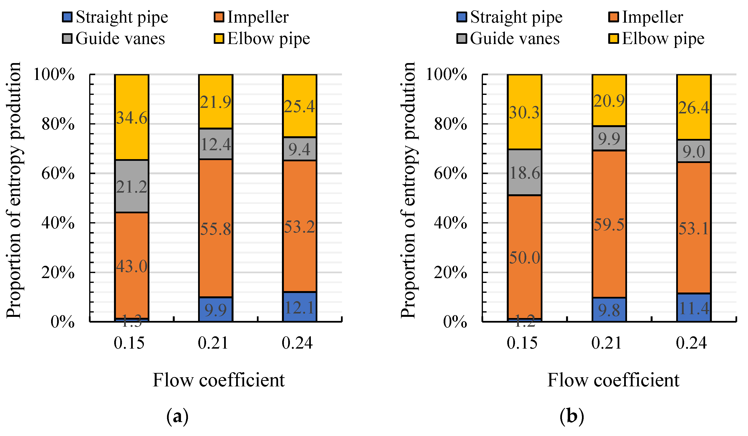 Entropy 24 00962 g009