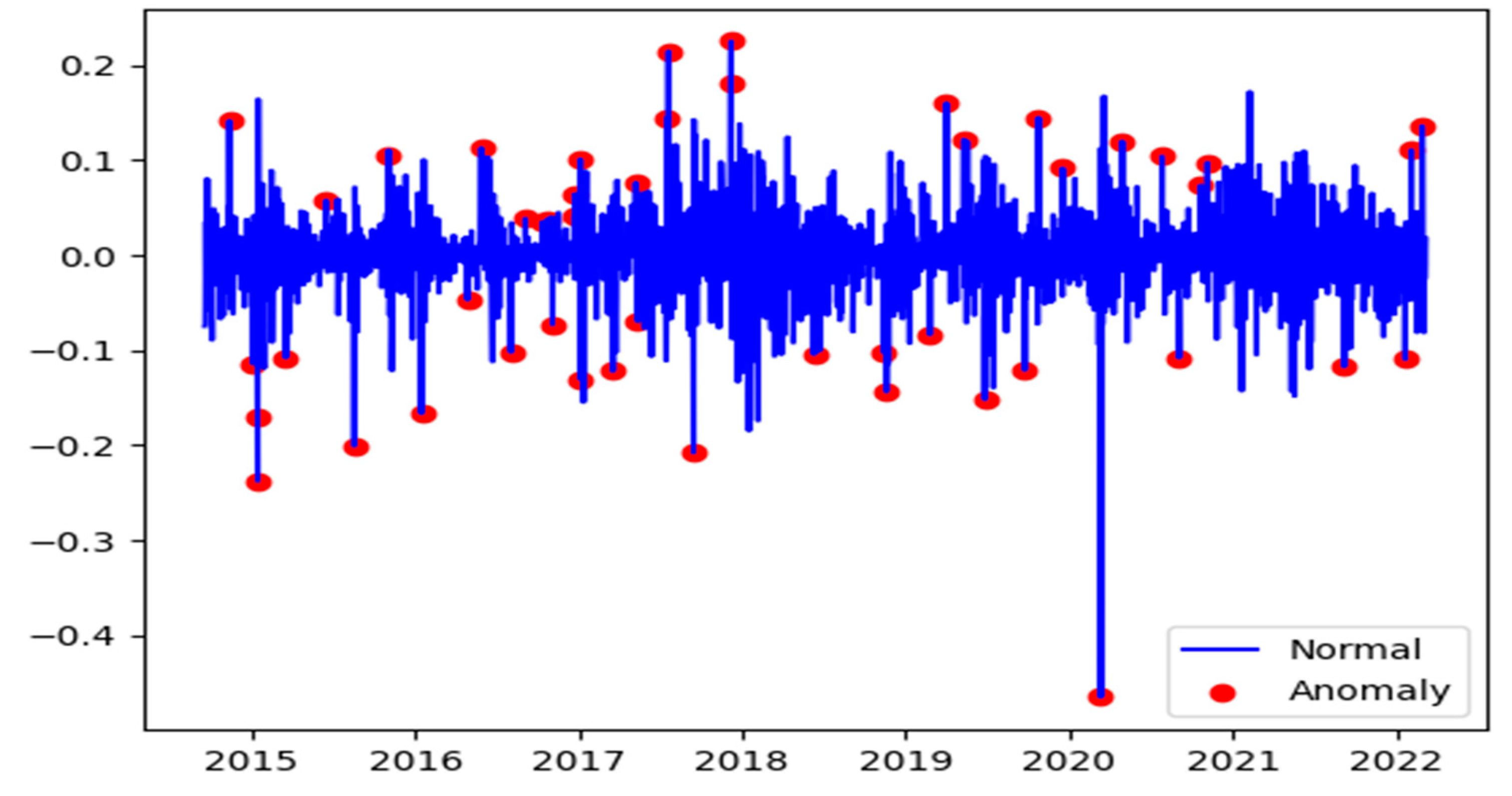 Entropy 24 01410 g003