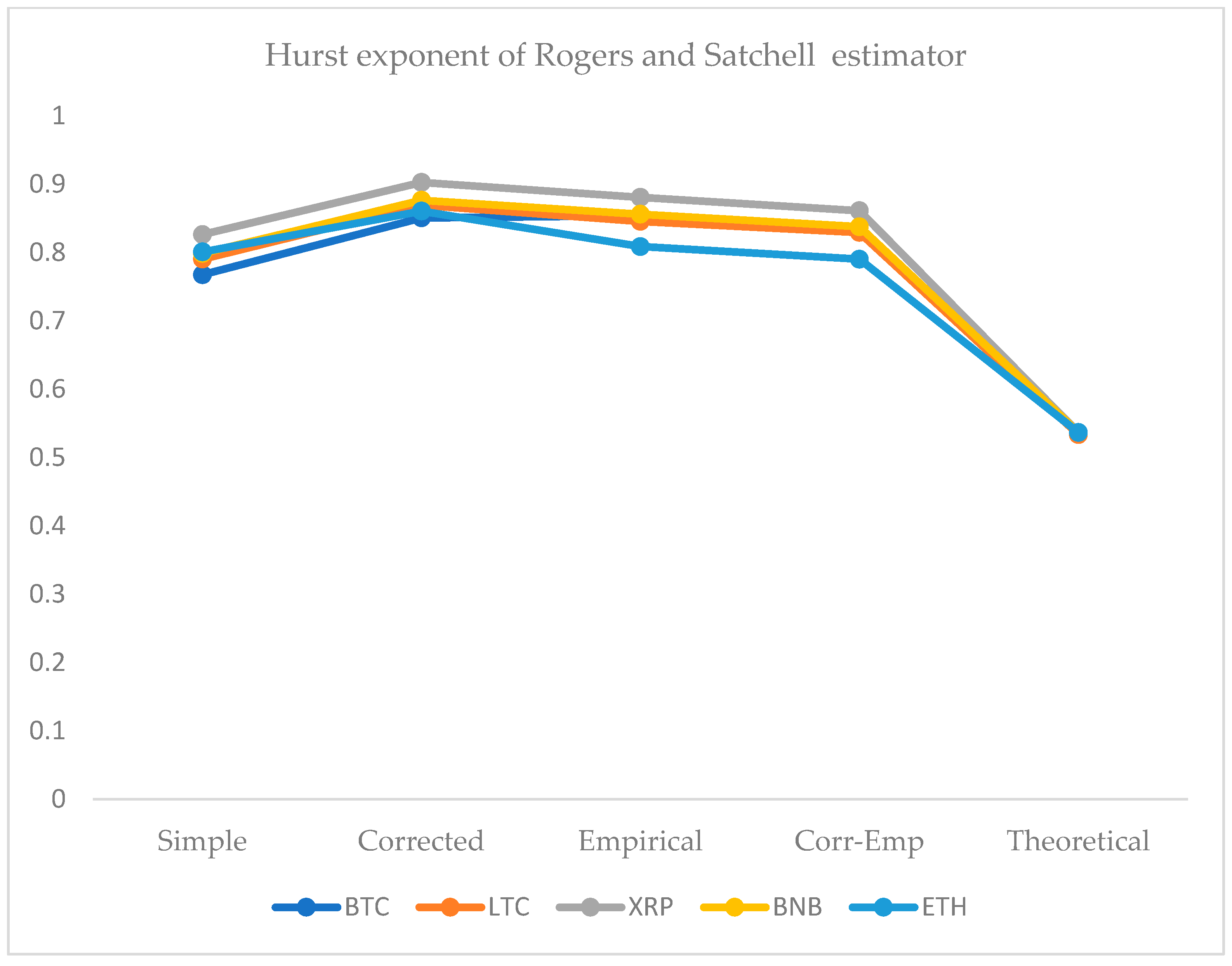 Entropy 24 01410 g010
