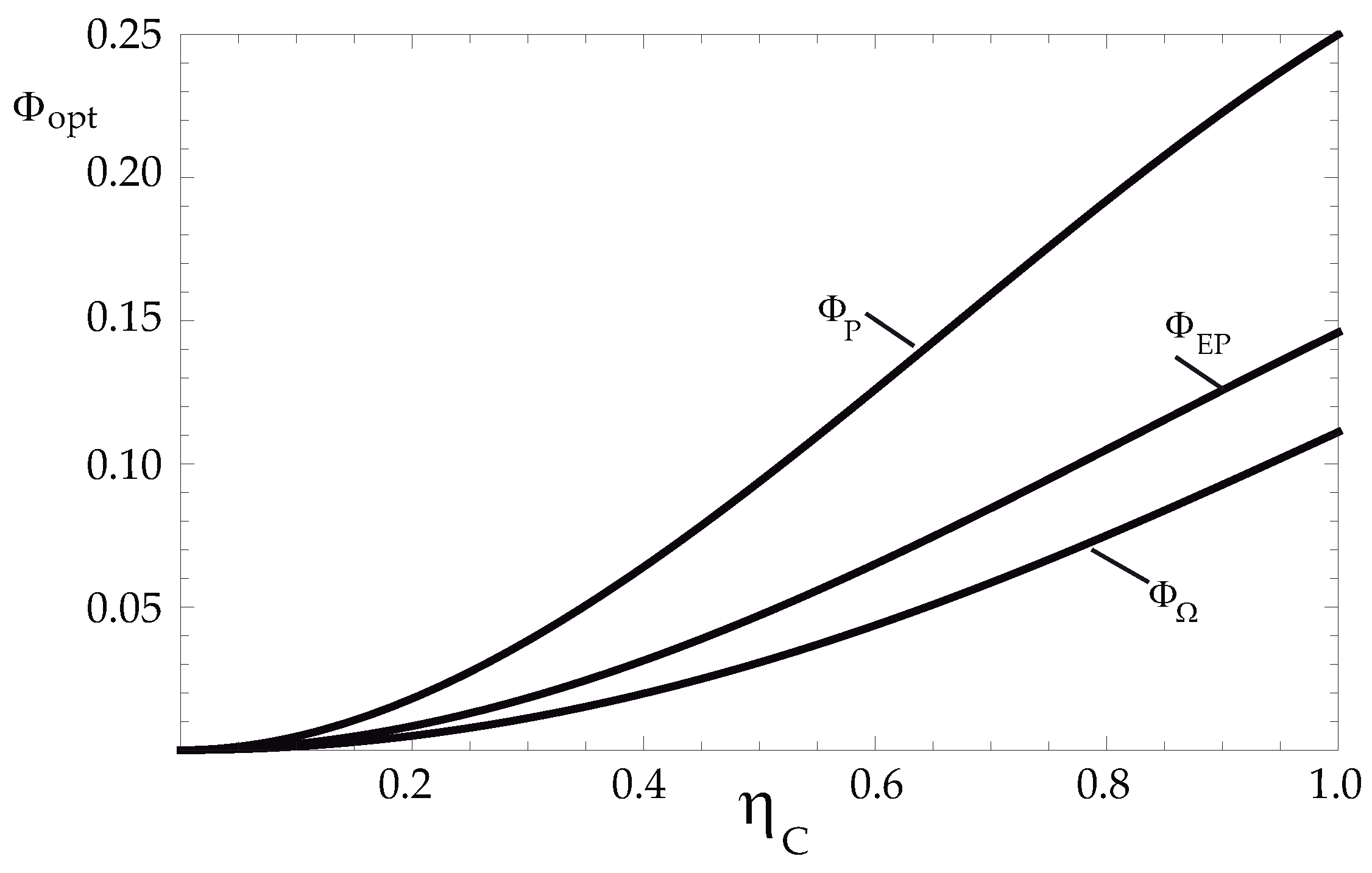 Entropy 24 01812 g003