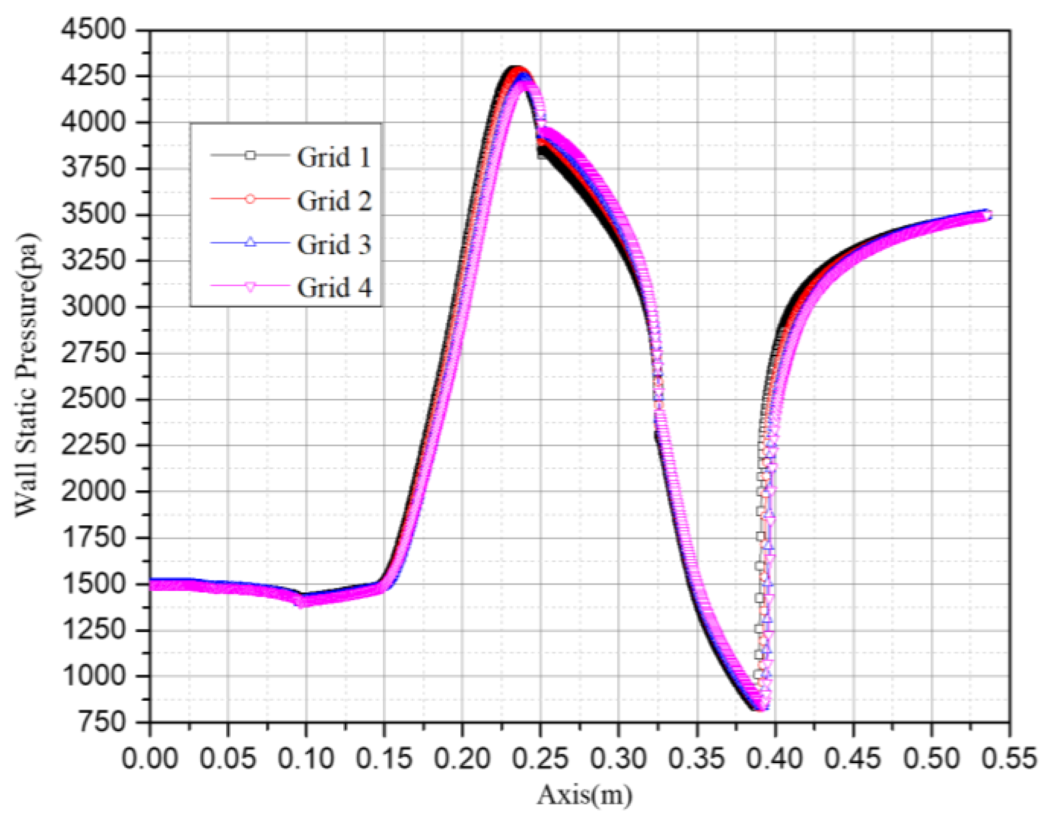 Entropy 25 00085 g004