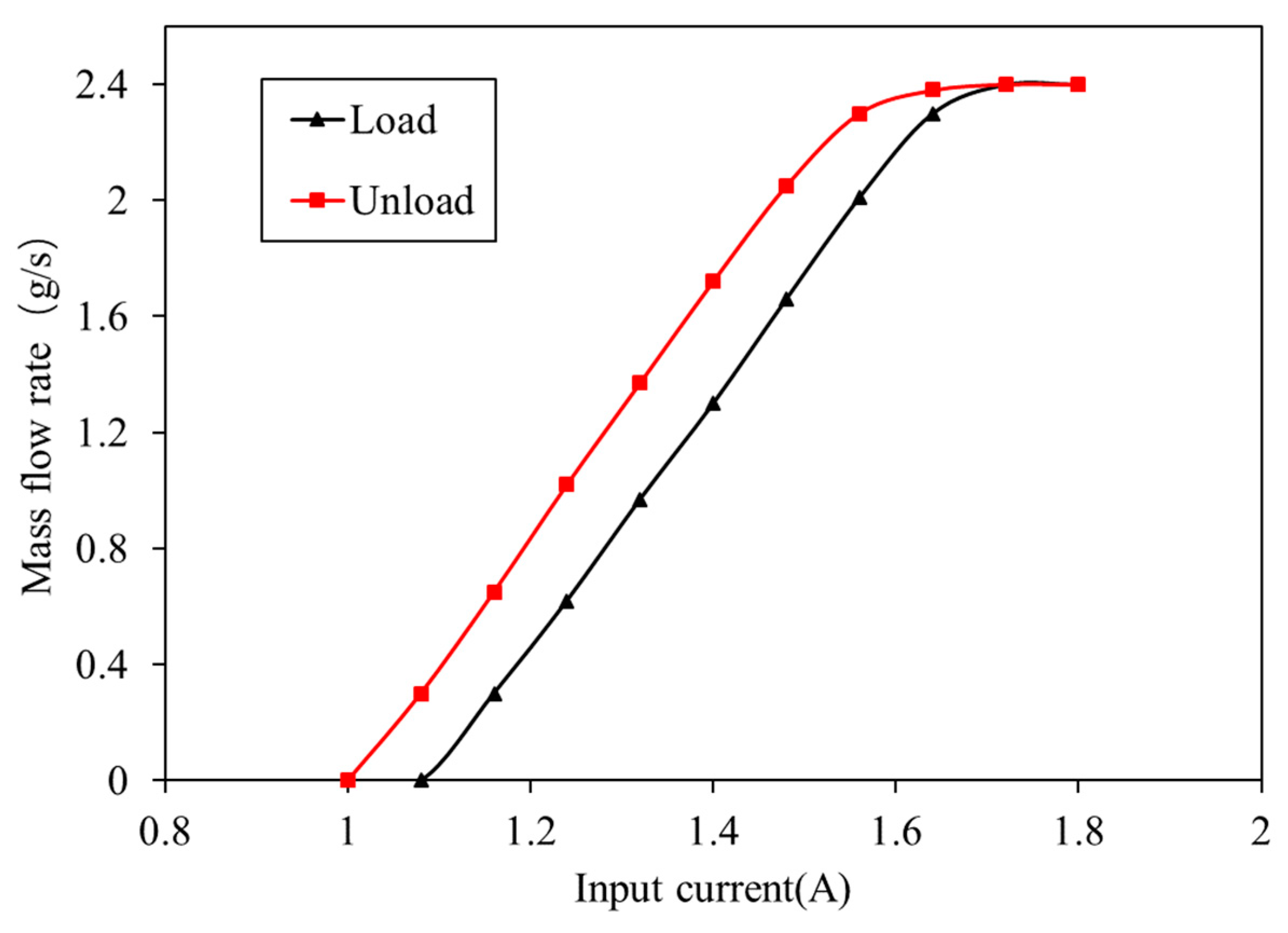 Entropy 25 00426 g002
