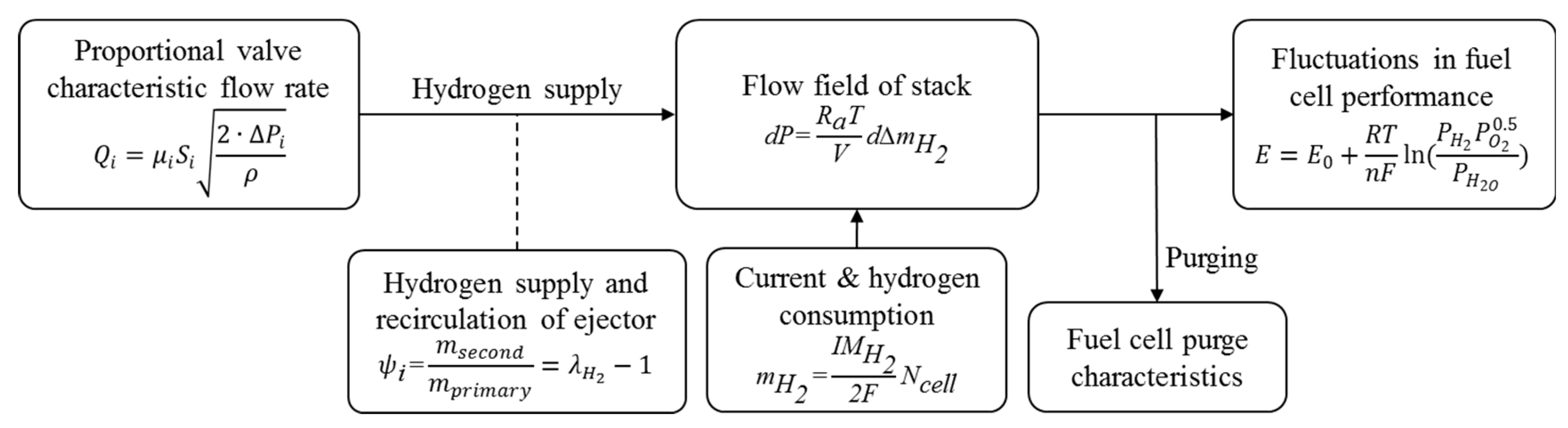 Entropy 25 00426 g005