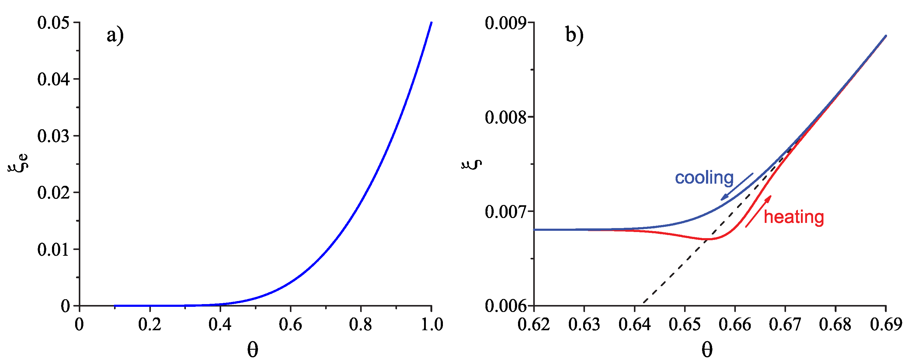 Entropy 25 01485 g001