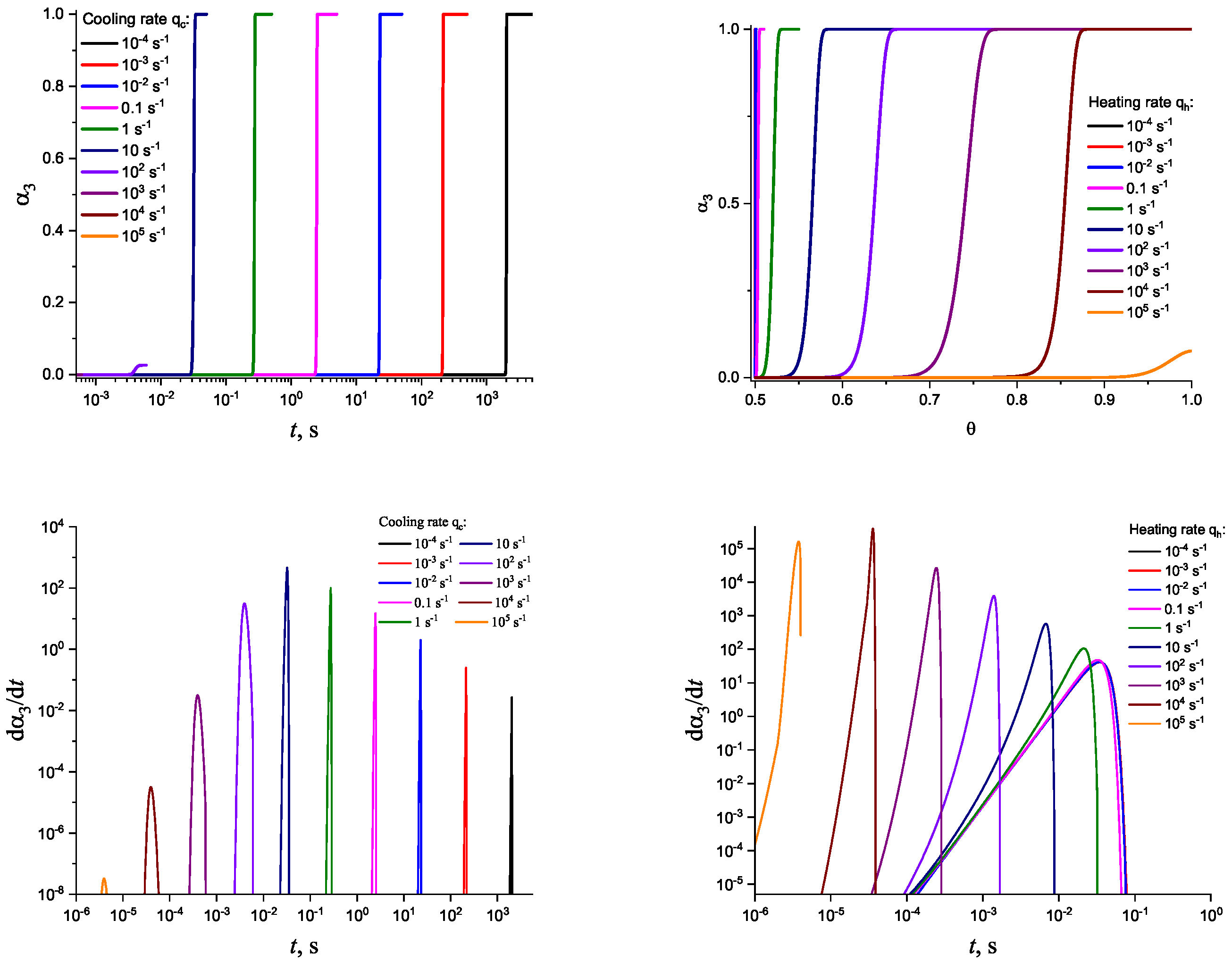 Entropy 25 01485 g003