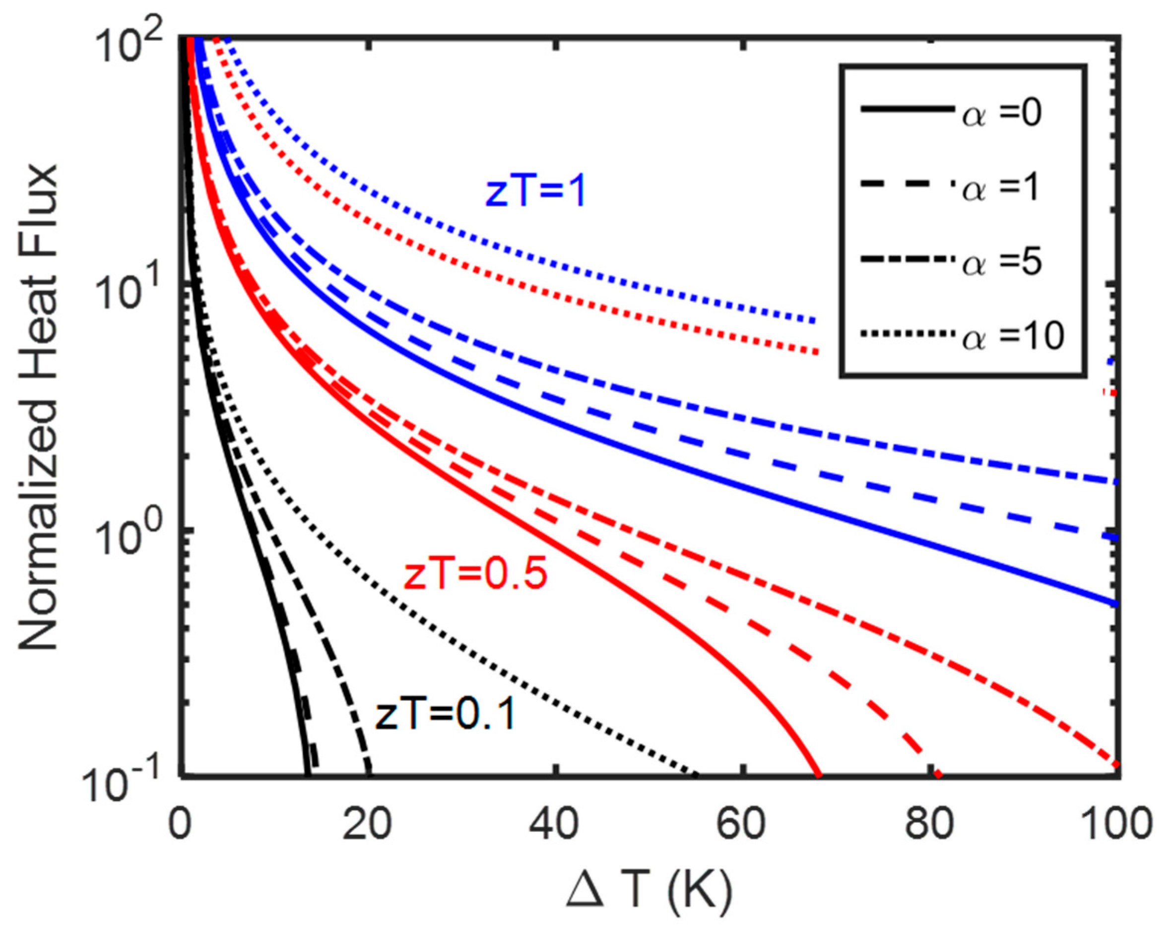 Entropy 25 01540 g003