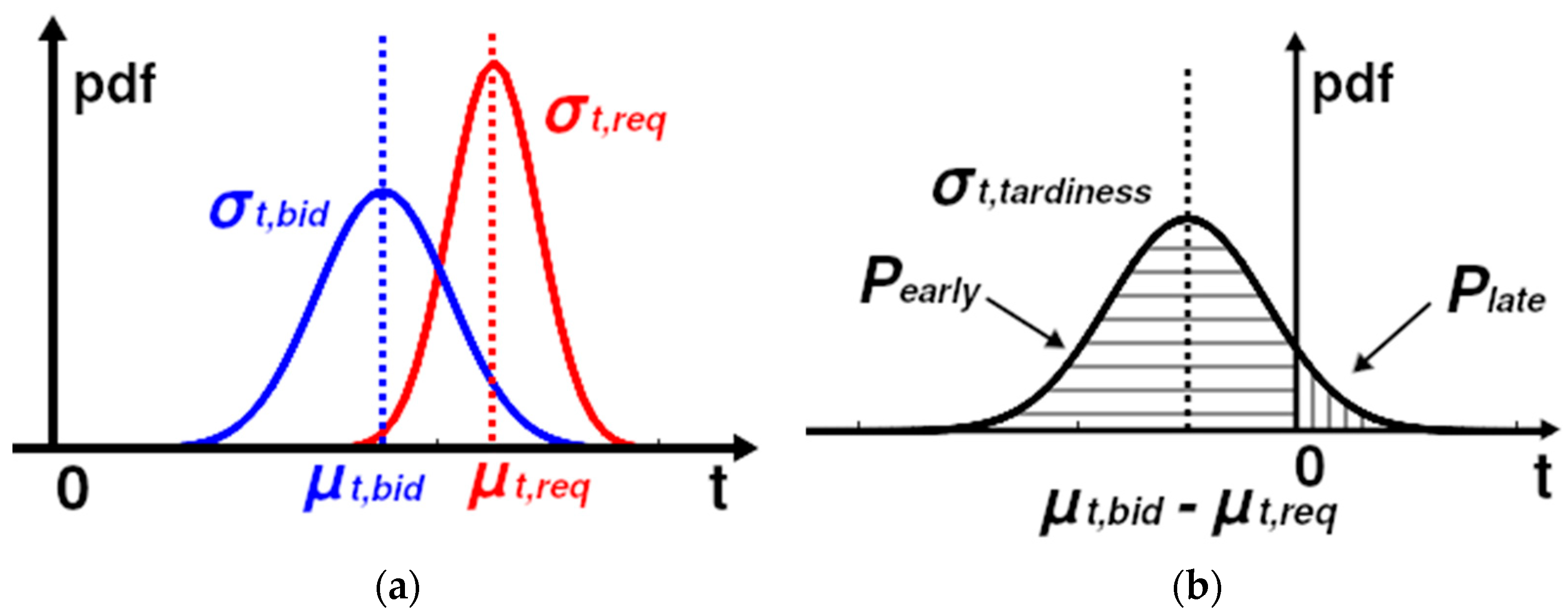 Entropy 25 01541 g001