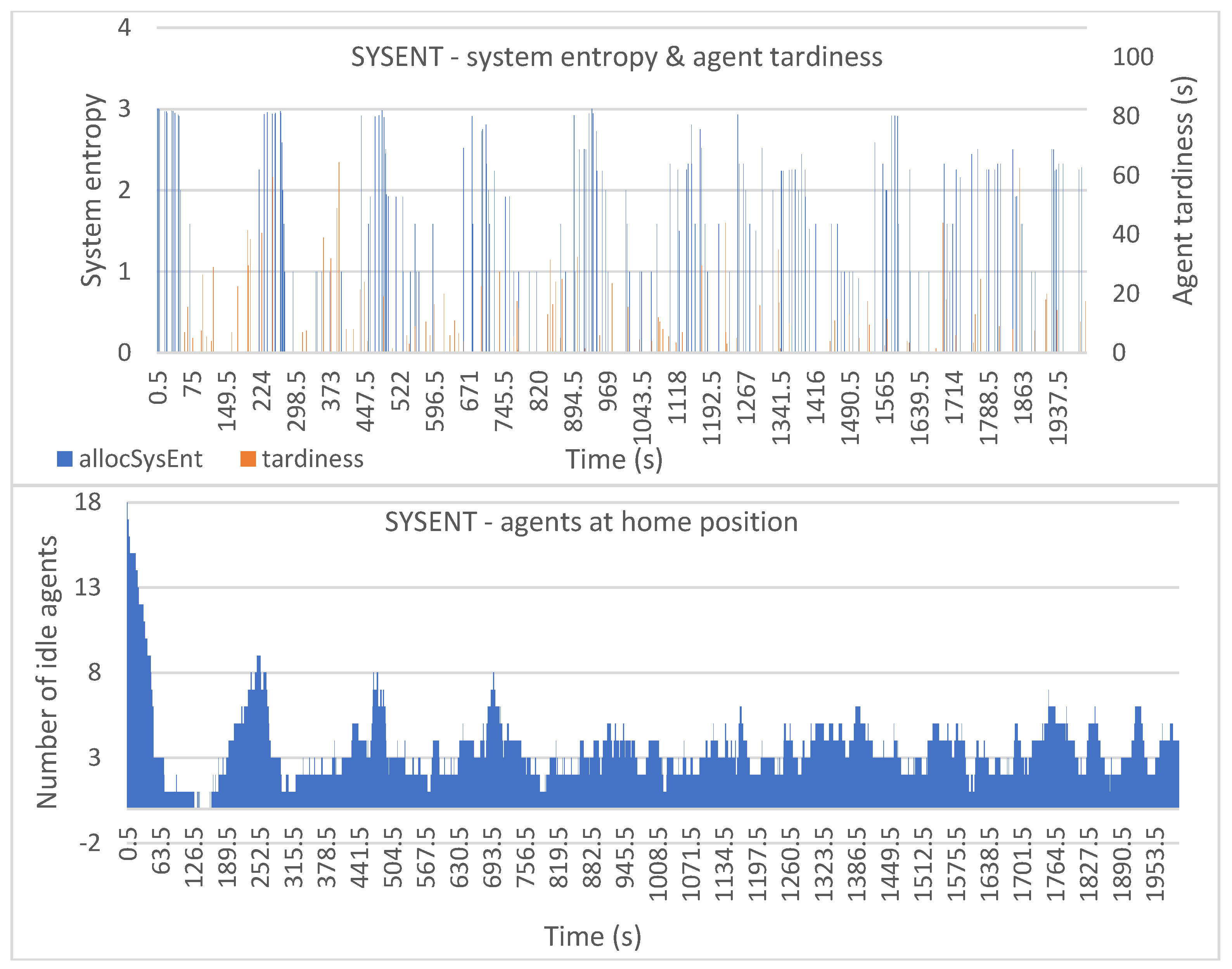 Entropy 25 01541 g007