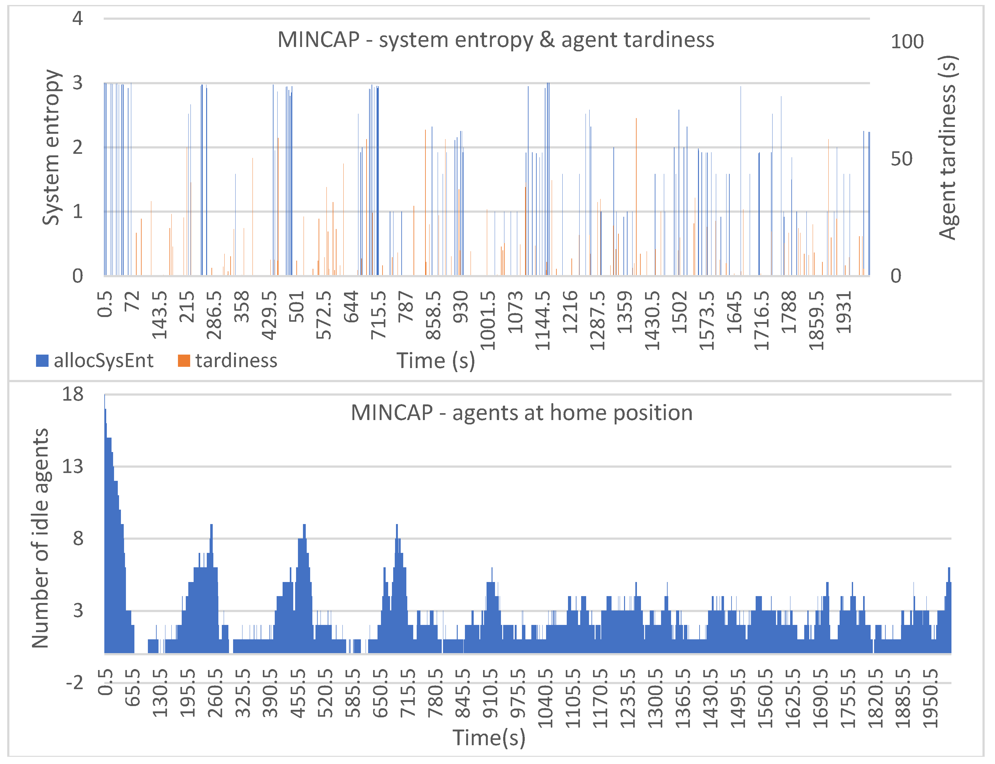 Entropy 25 01541 g008