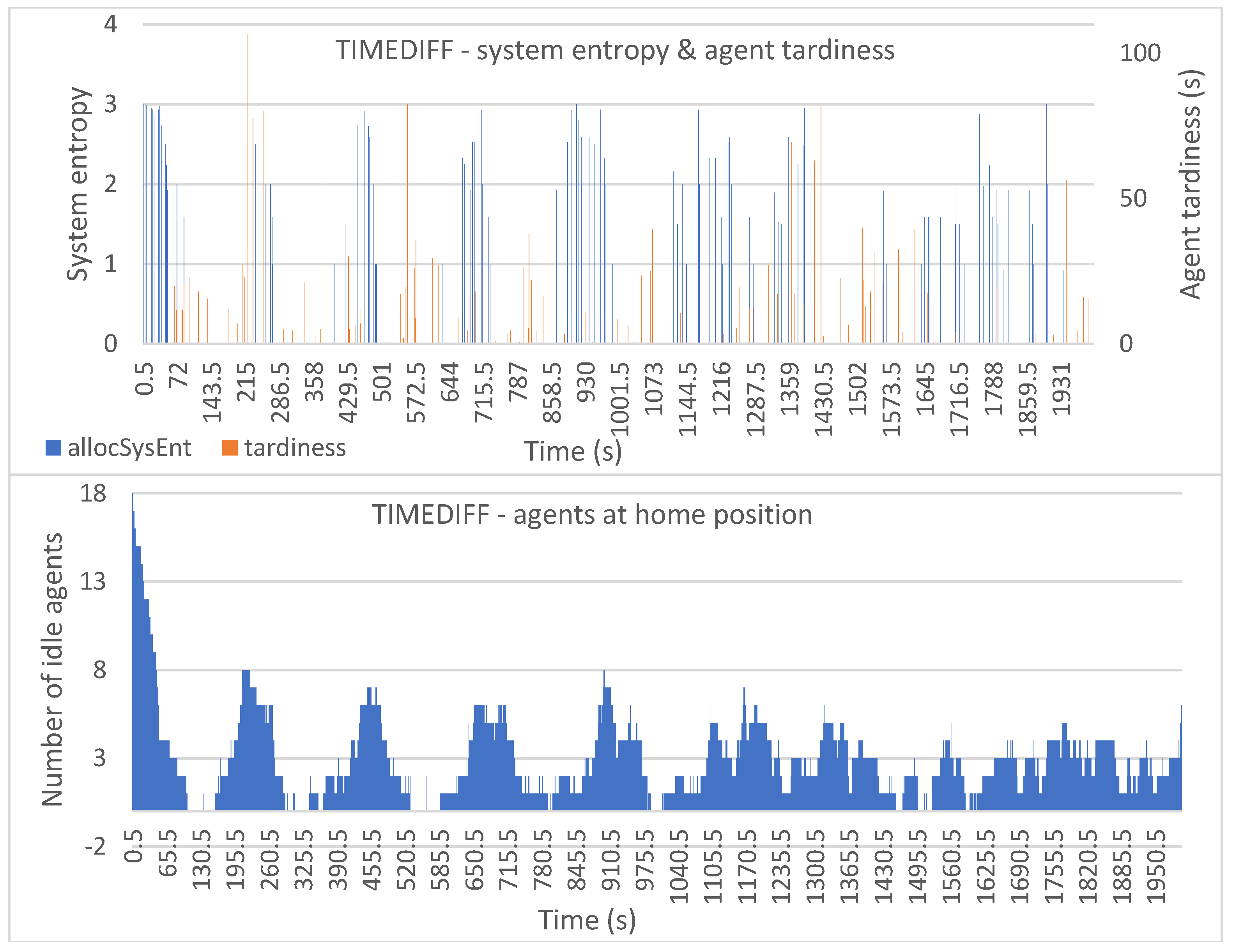 Entropy 25 01541 g009