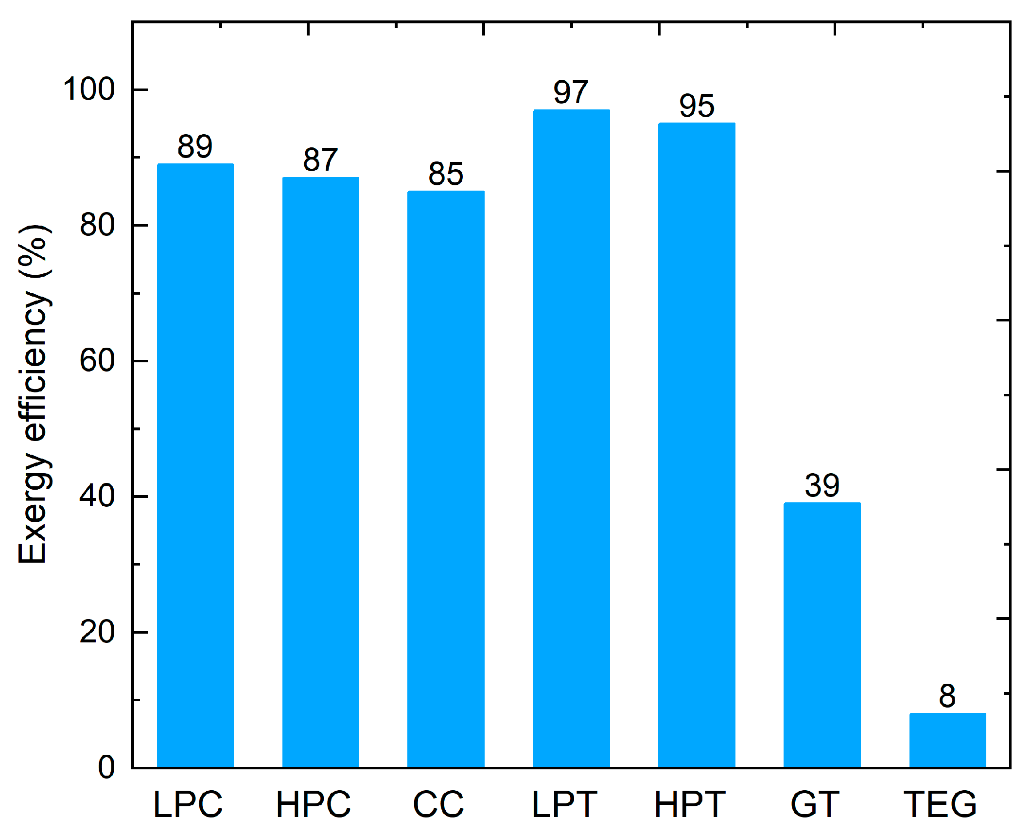 Entropy 25 01583 g011