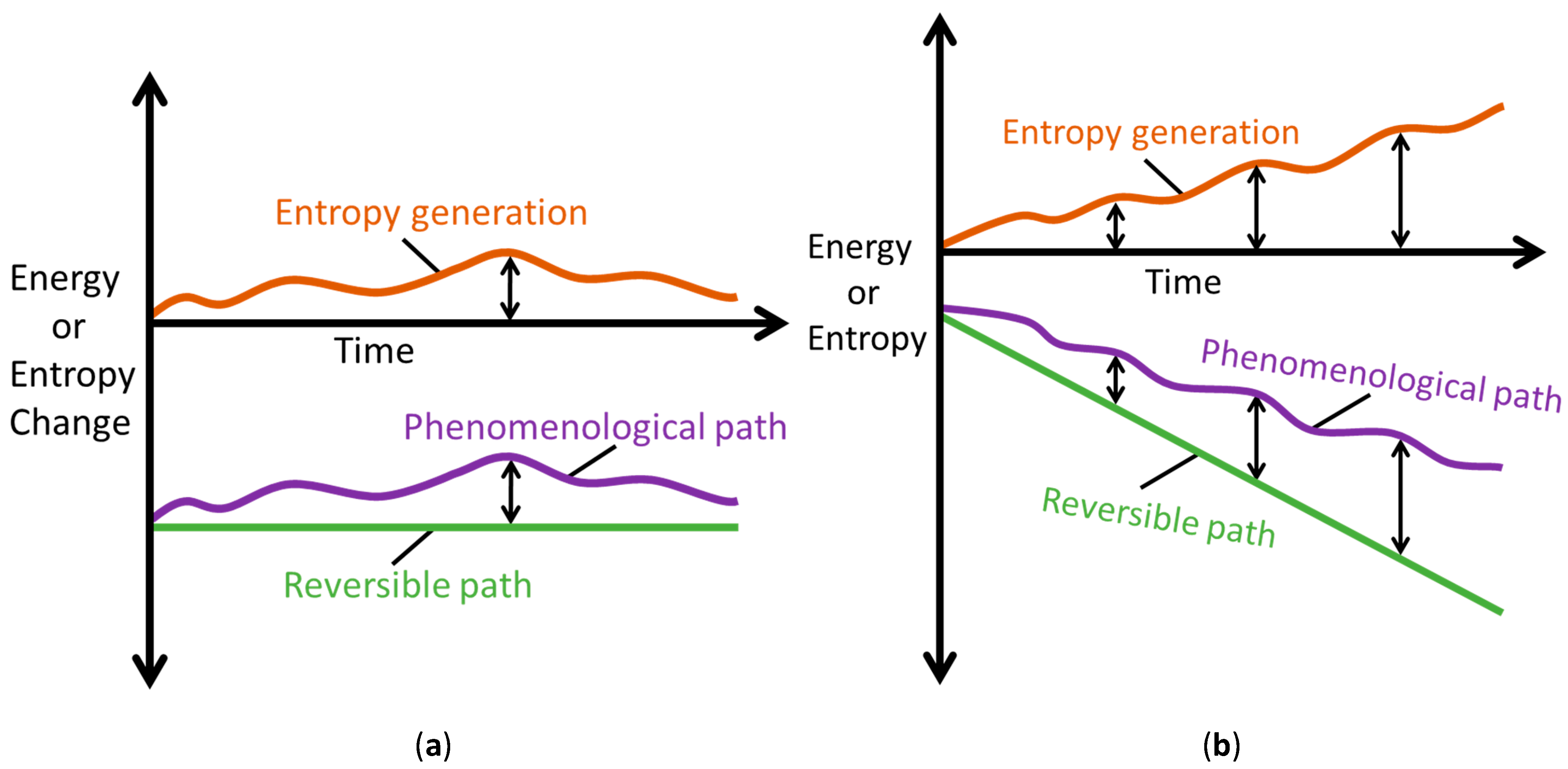 Entropy 26 00237 g006