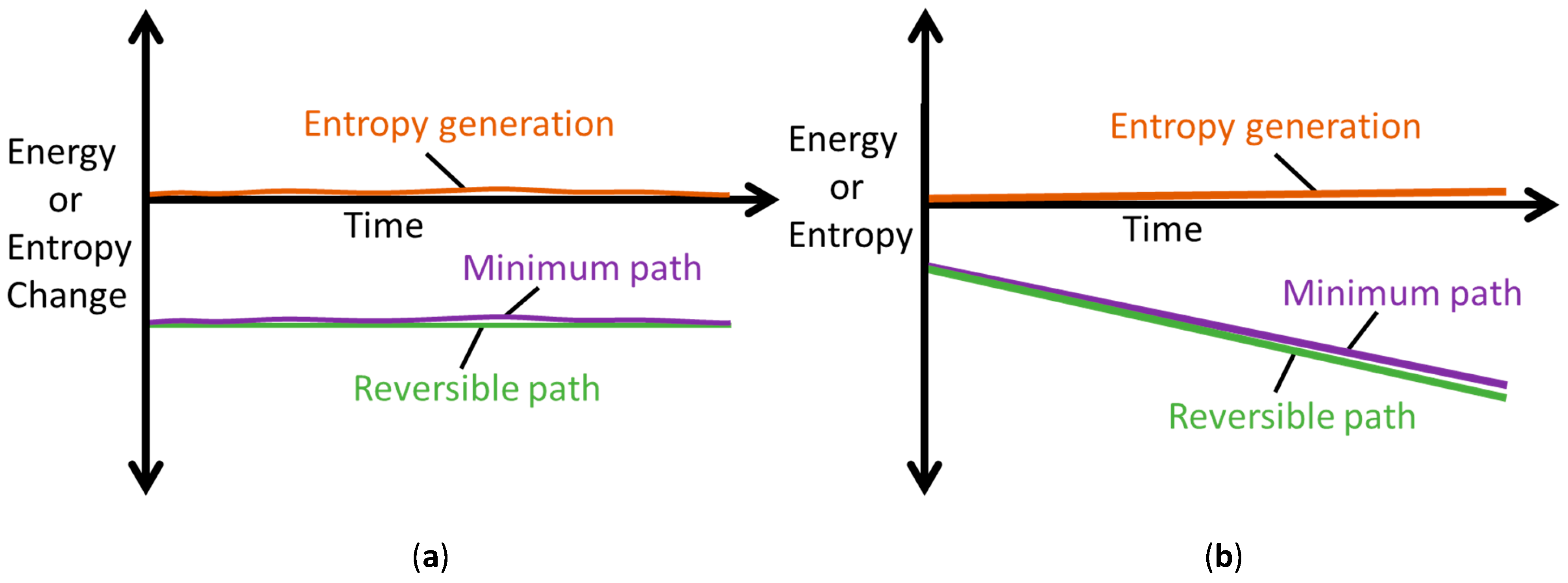 Entropy 26 00237 g007