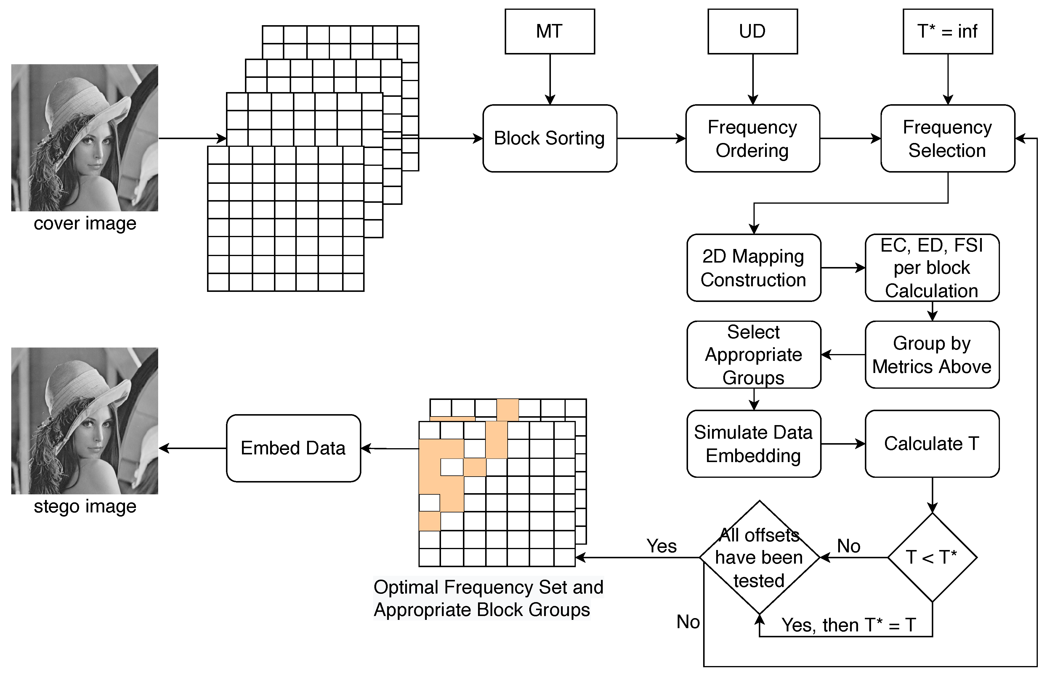 Entropy 26 00301 g001