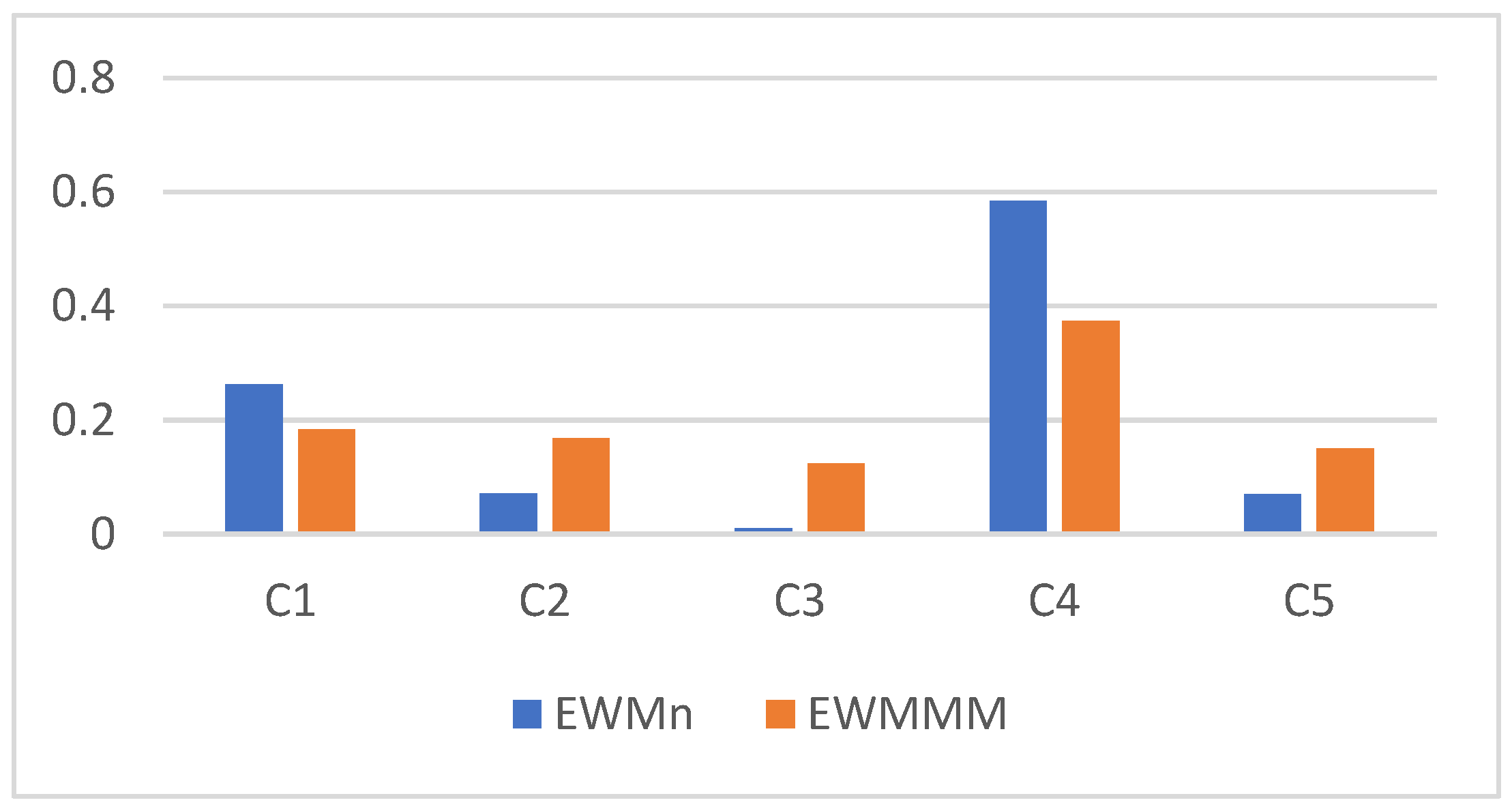 Entropy 26 00365 g001 Entropy 26 00365 g001