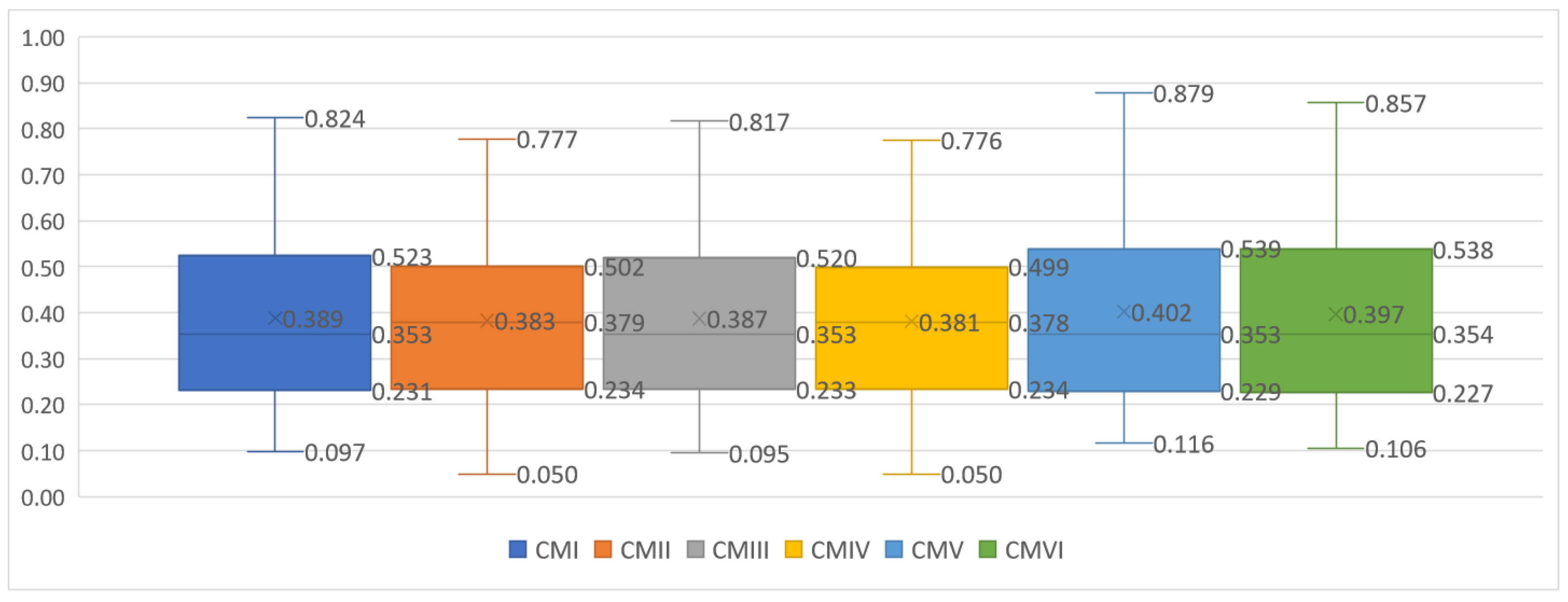 Entropy 26 00365 g002 Entropy 26 00365 g002