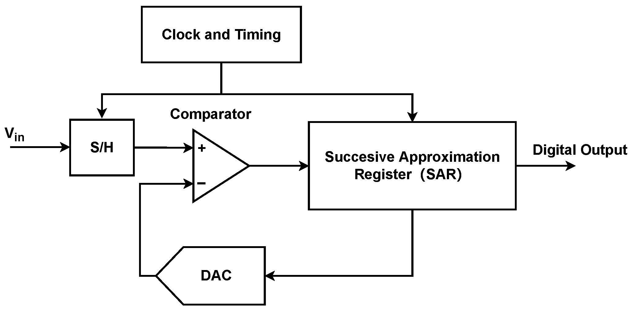 Entropy 26 00382 g003