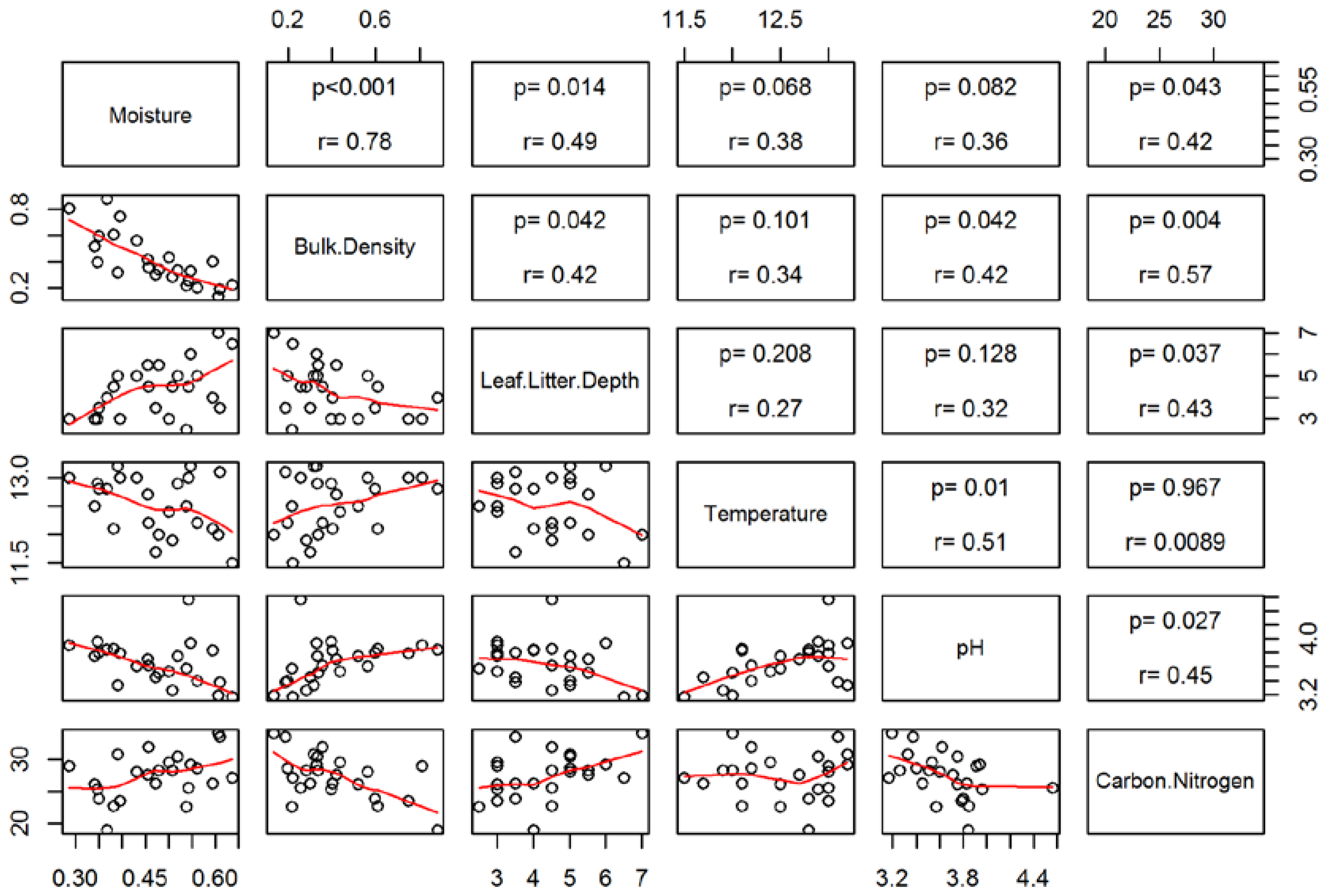 Environments 04 00008 g002