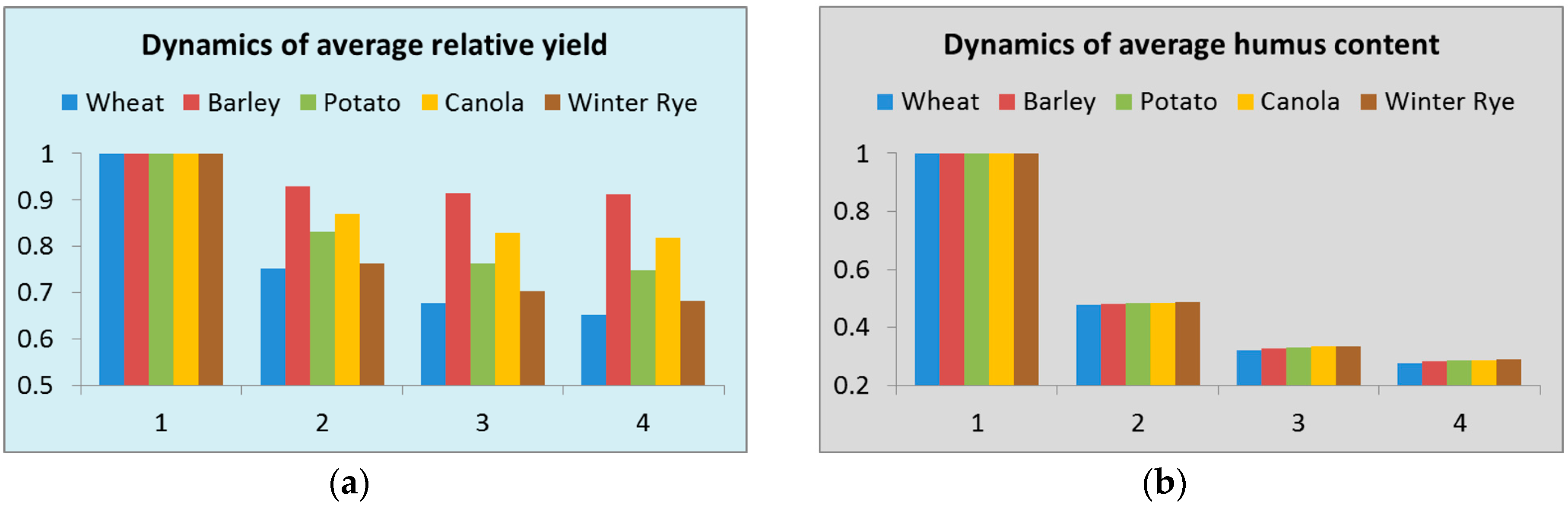 Environments 04 00092 g008
