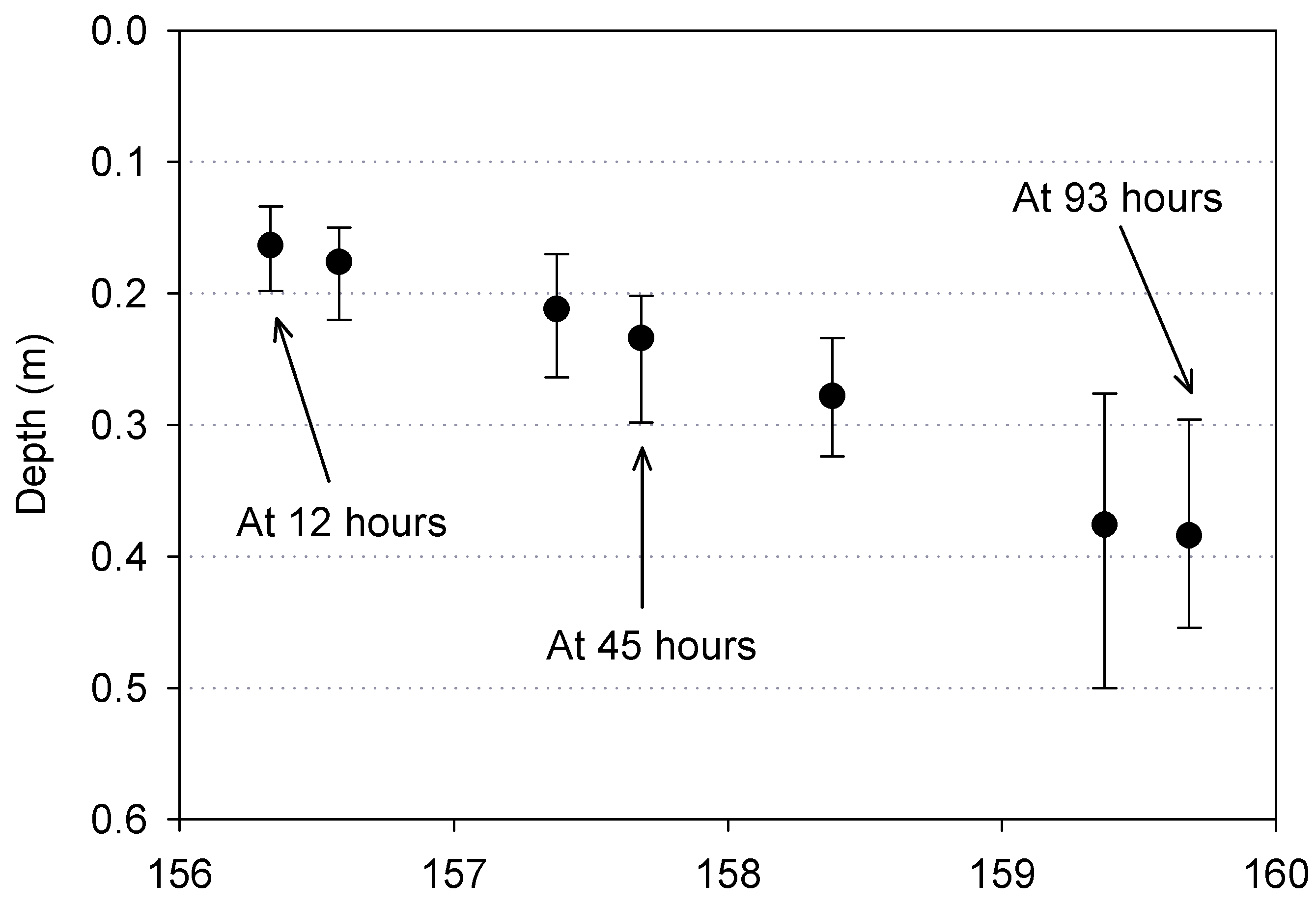 Environments 05 00055 g003