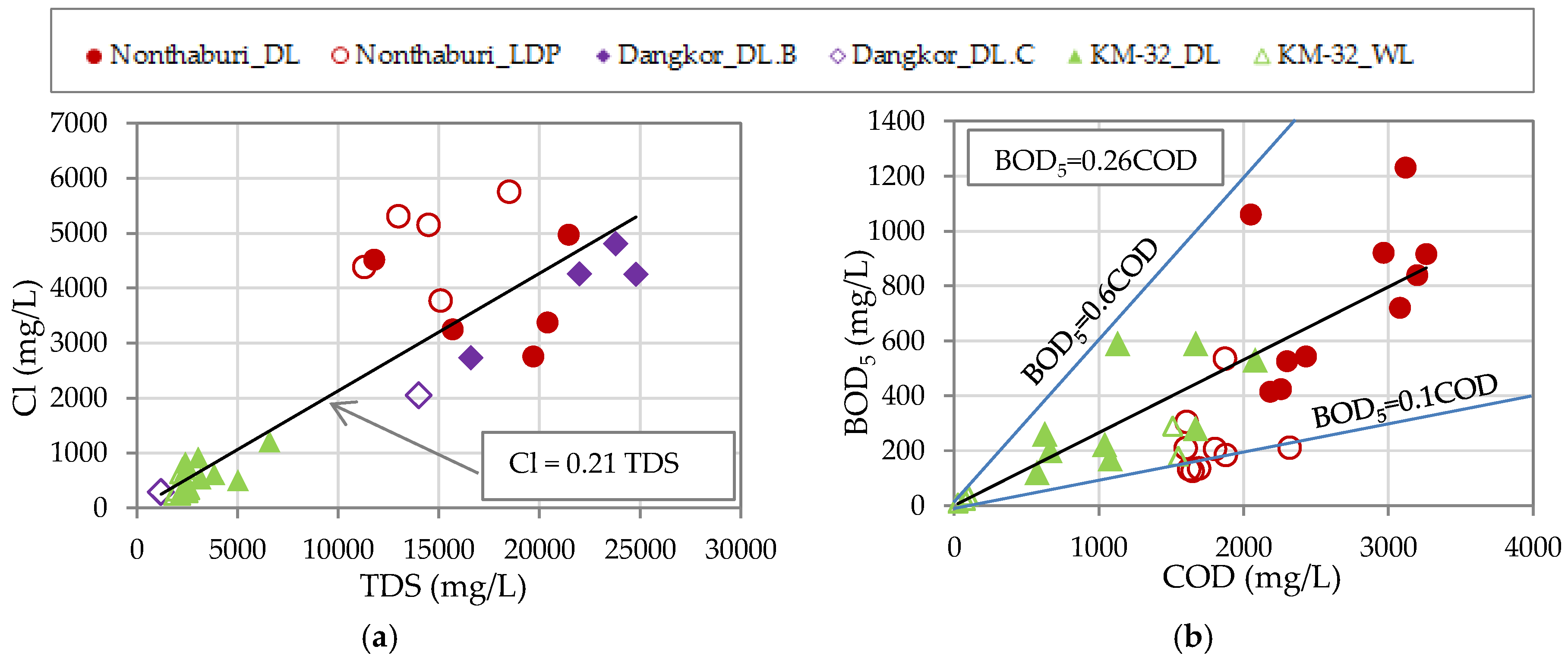 Environments 05 00065 g004