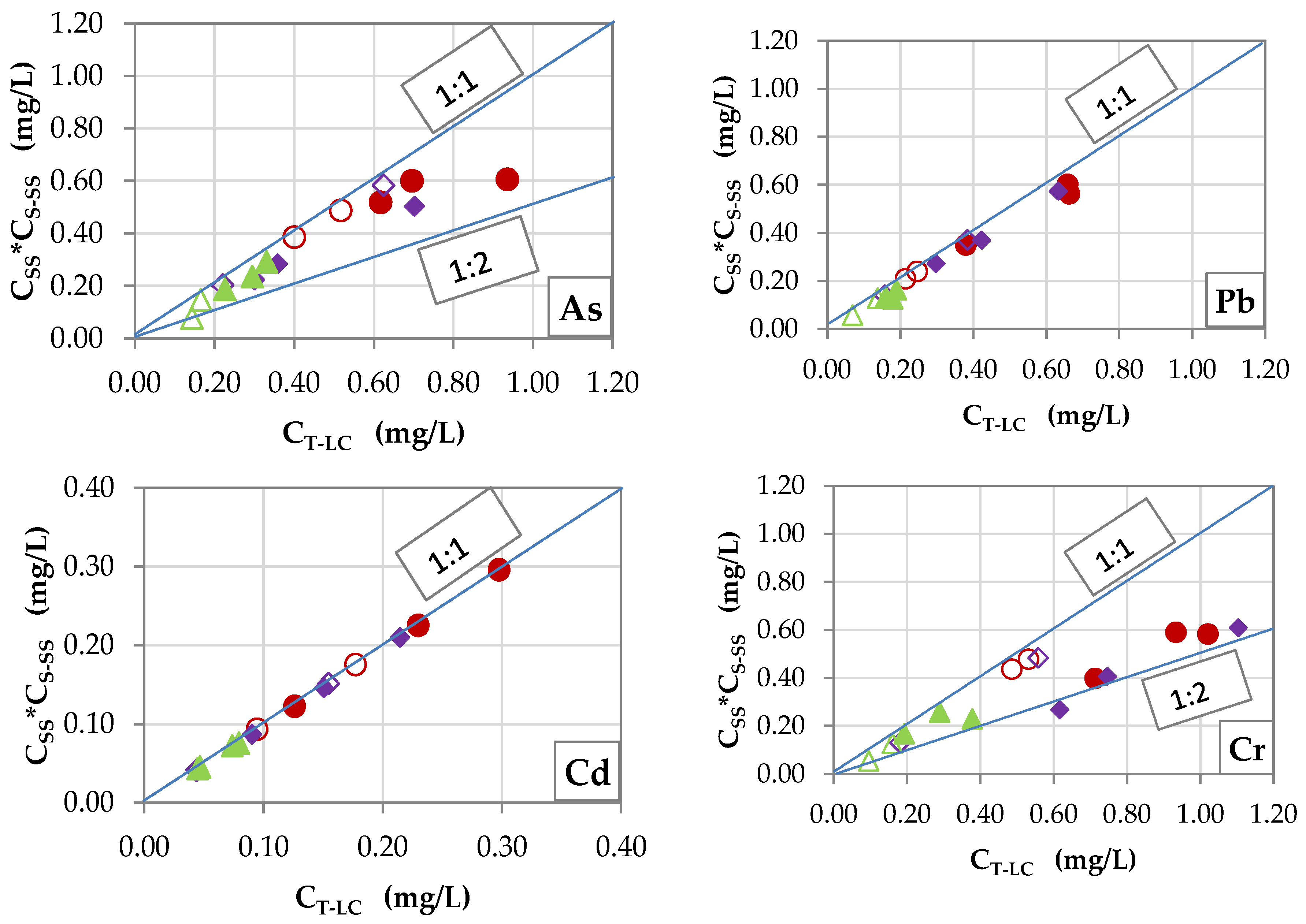 Environments 05 00065 g011a