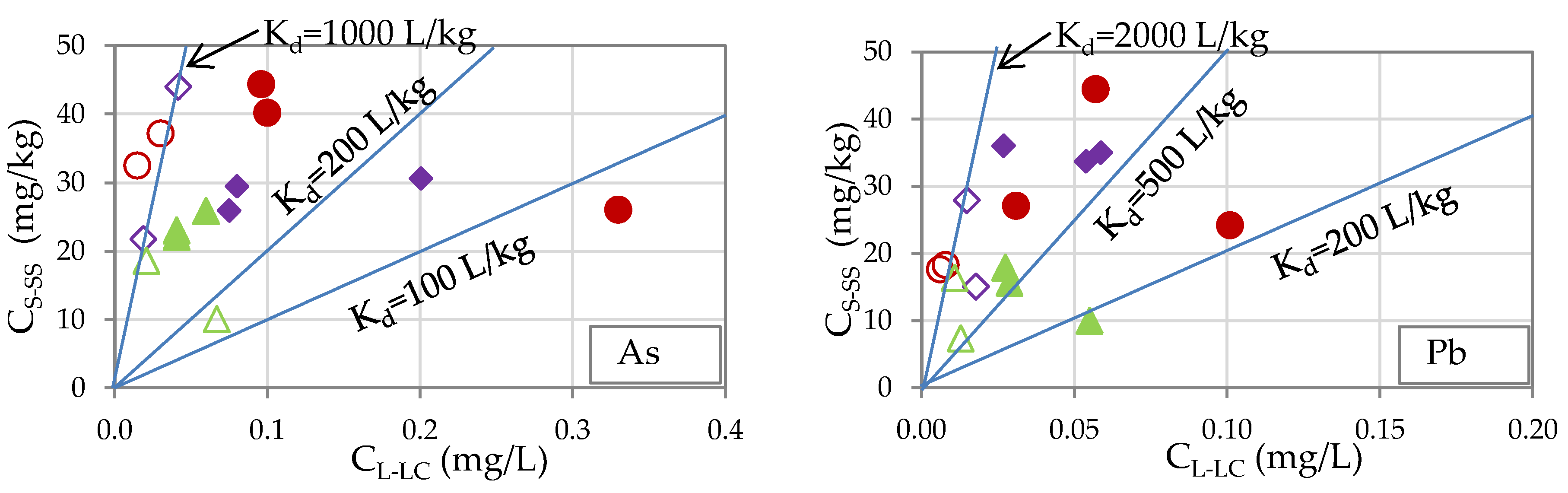 Environments 05 00065 g012a