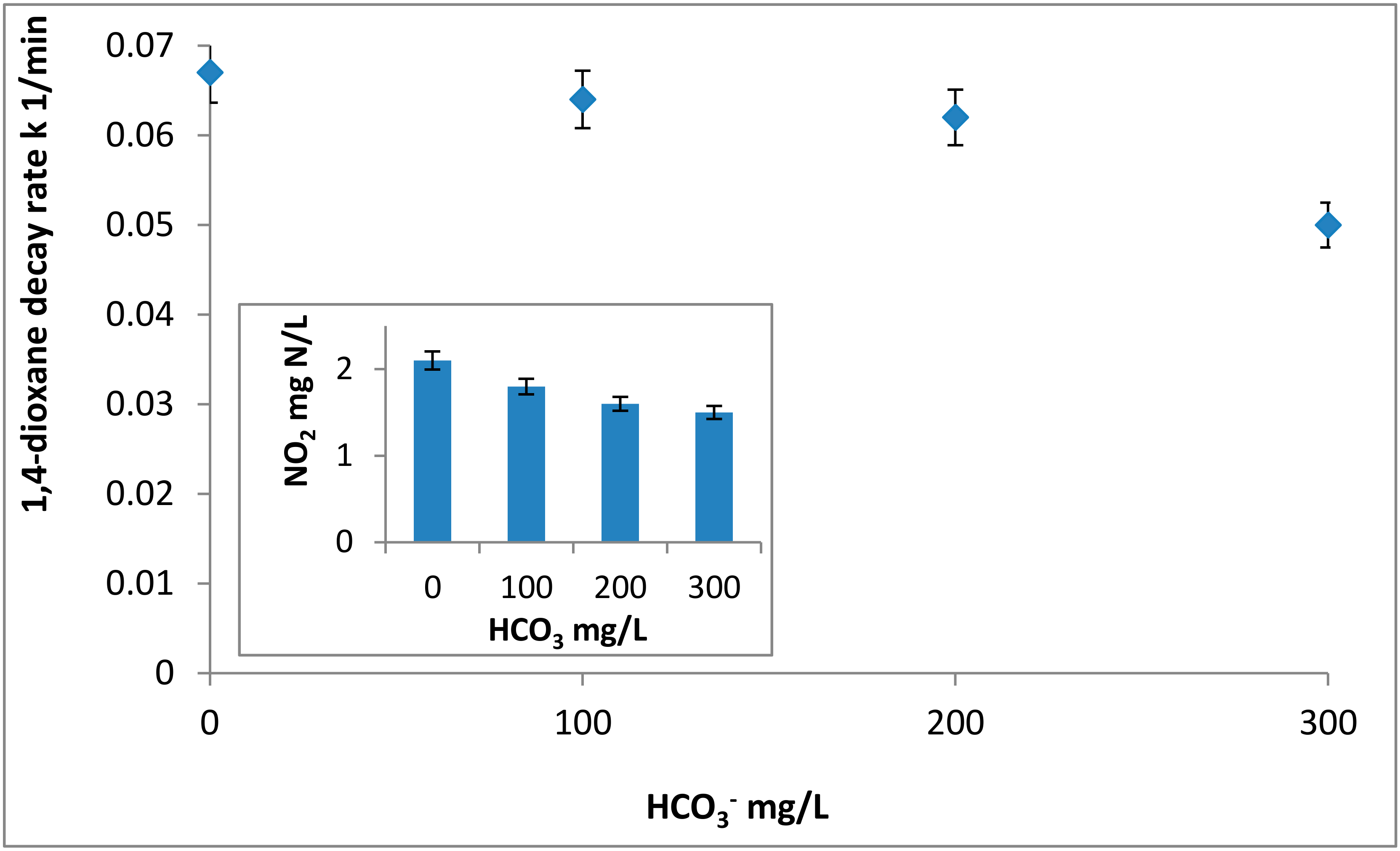 Environments 05 00117 g005 Environments 05 00117 g005