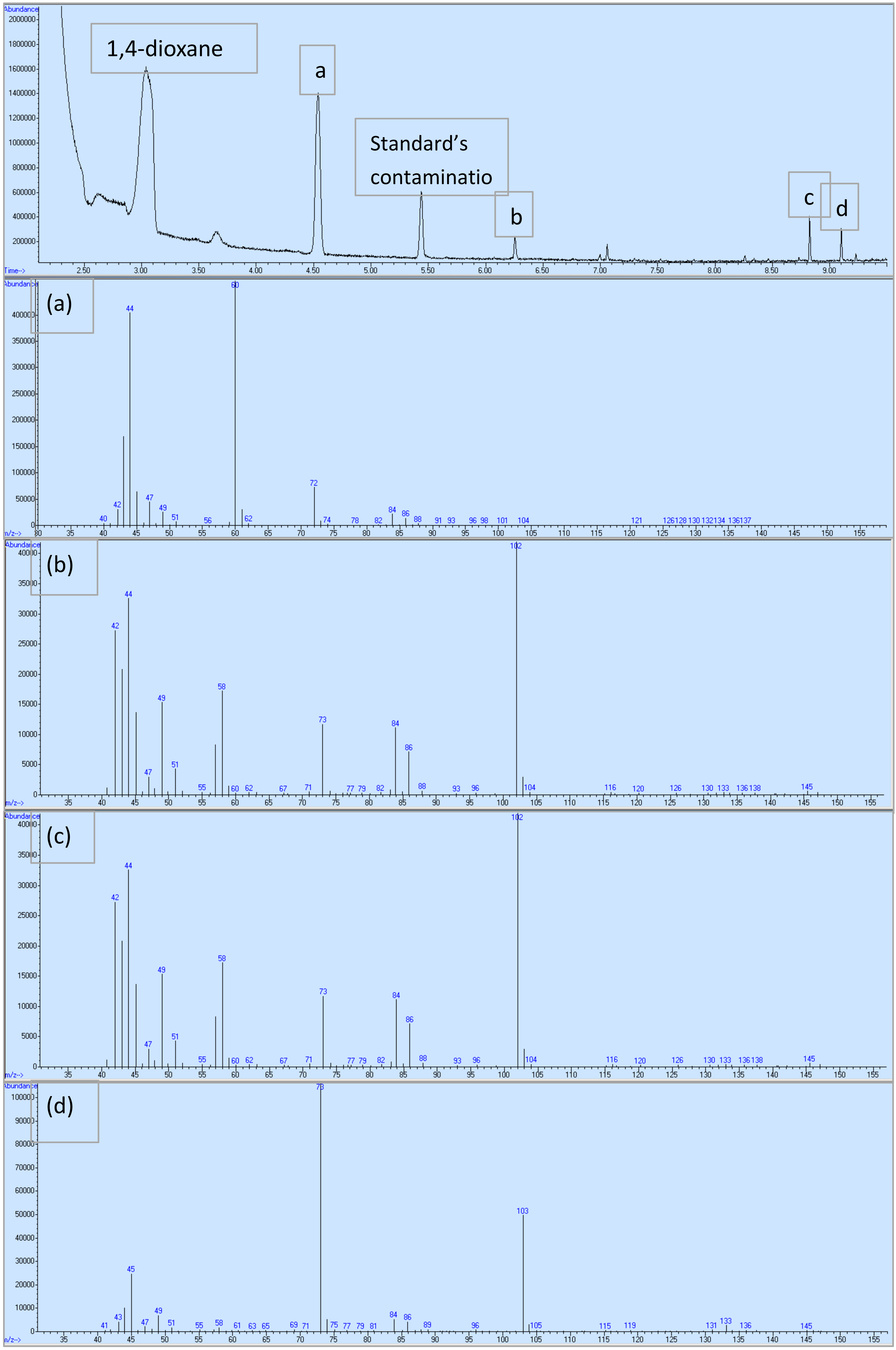 Environments 05 00117 g006 Environments 05 00117 g006
