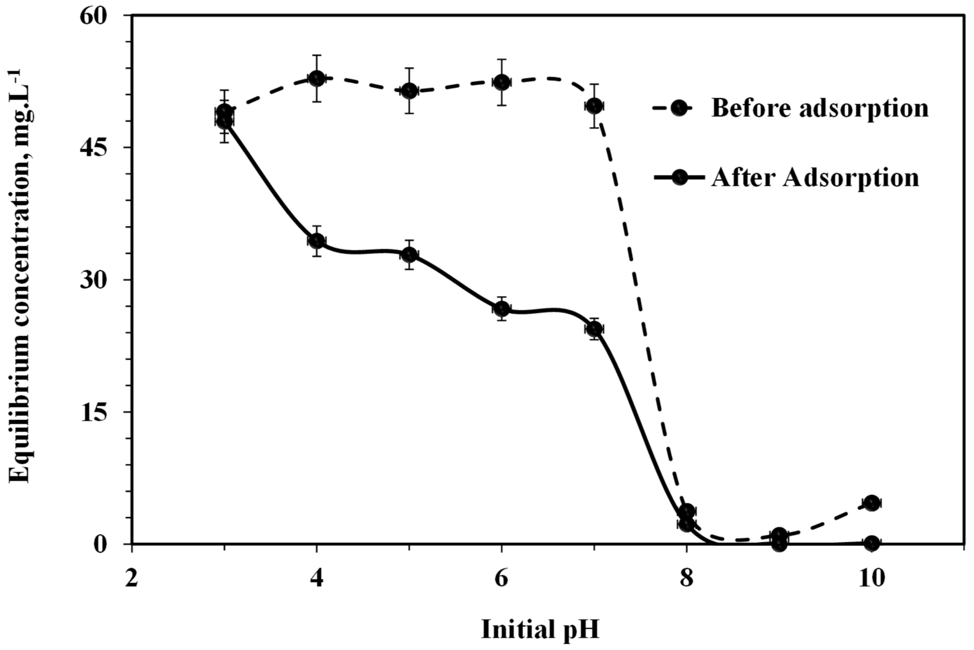 Environments 06 00068 g004