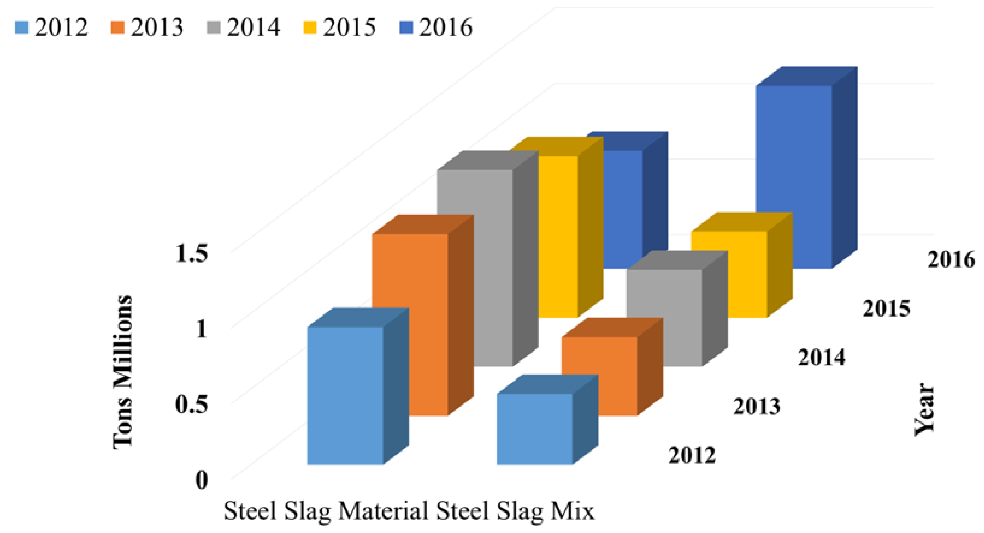 Environments 06 00073 g019 Environments 06 00073 g019