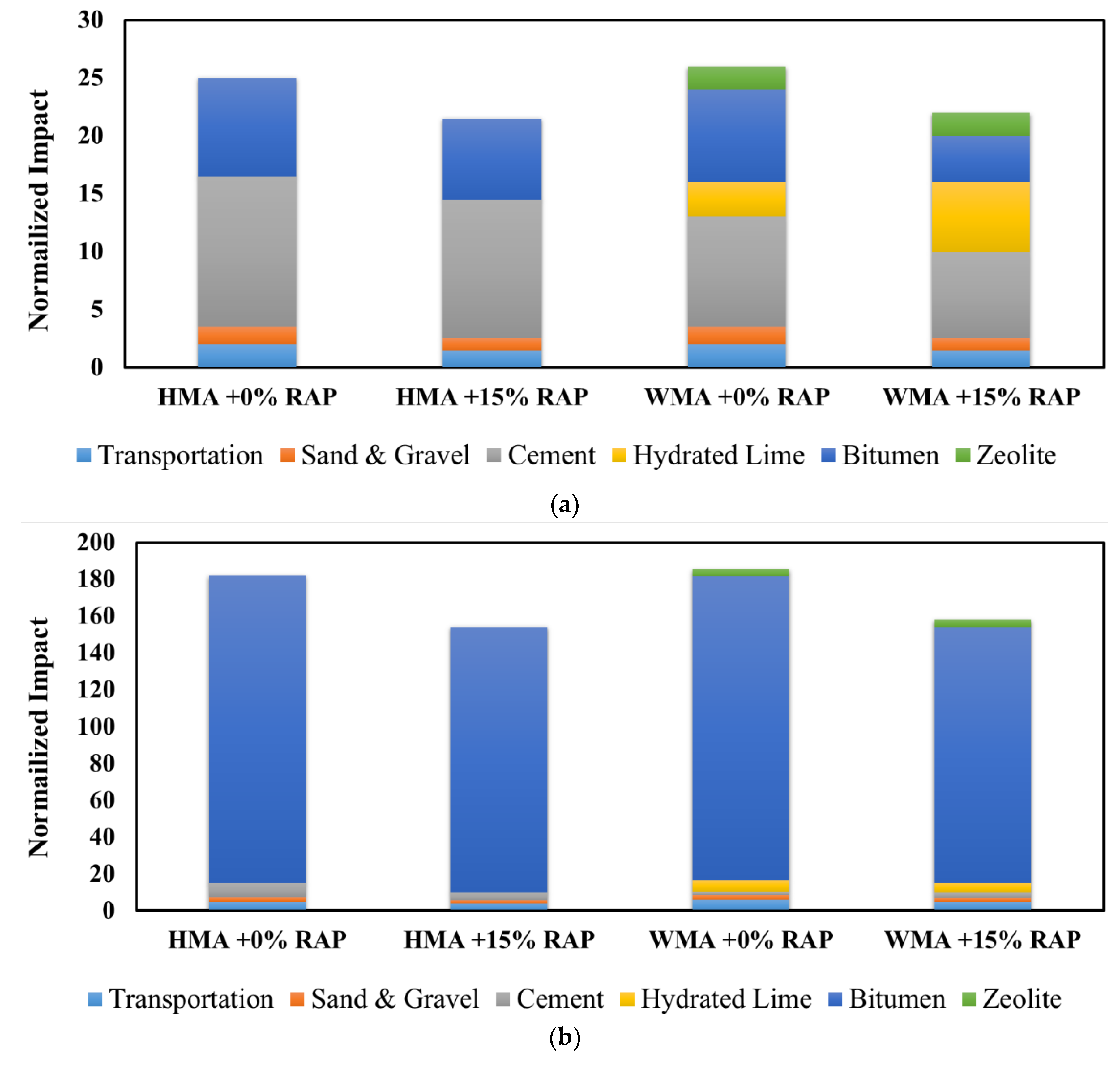 Environments 06 00073 g025 Environments 06 00073 g025