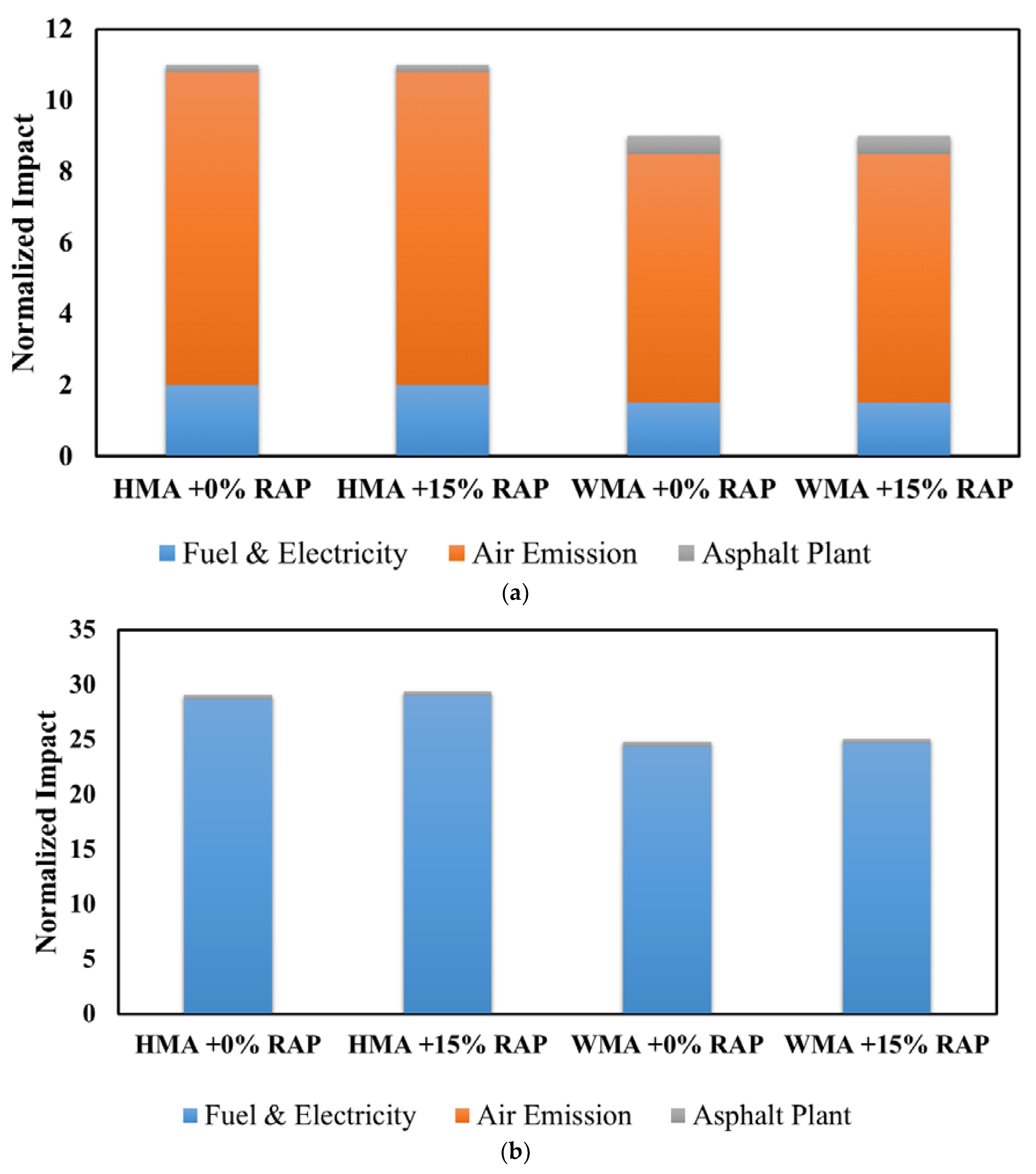 Environments 06 00073 g026 Environments 06 00073 g026