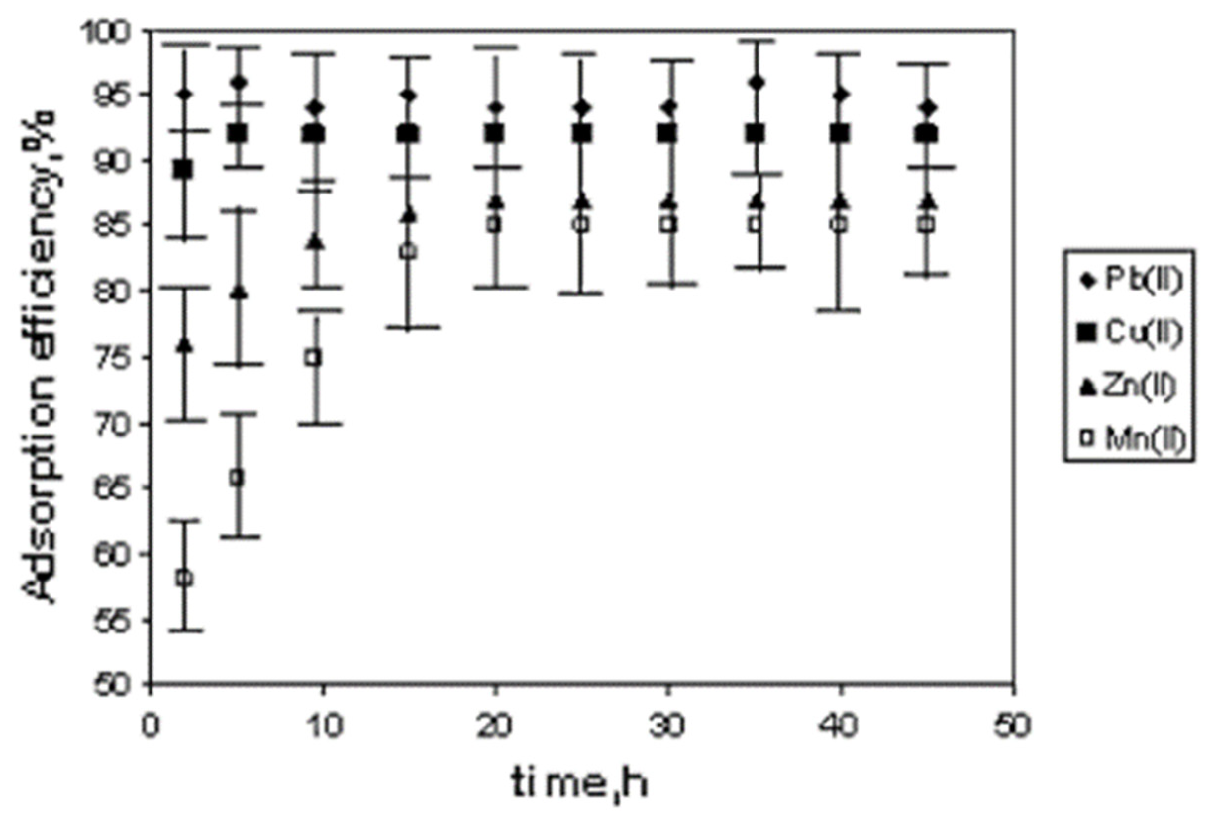 Environments 09 00123 g003 Environments 09 00123 g003