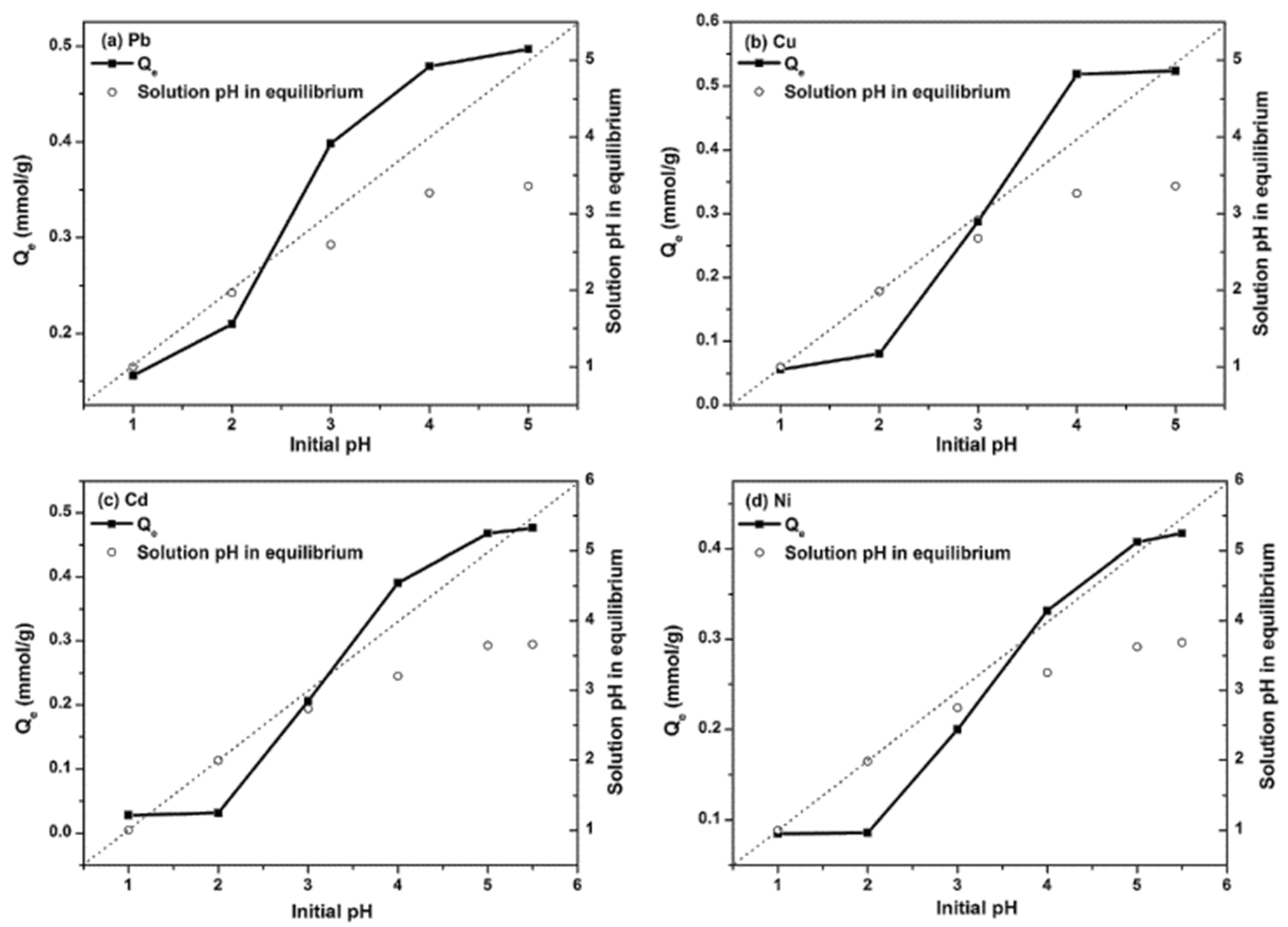Environments 09 00123 g004 Environments 09 00123 g004