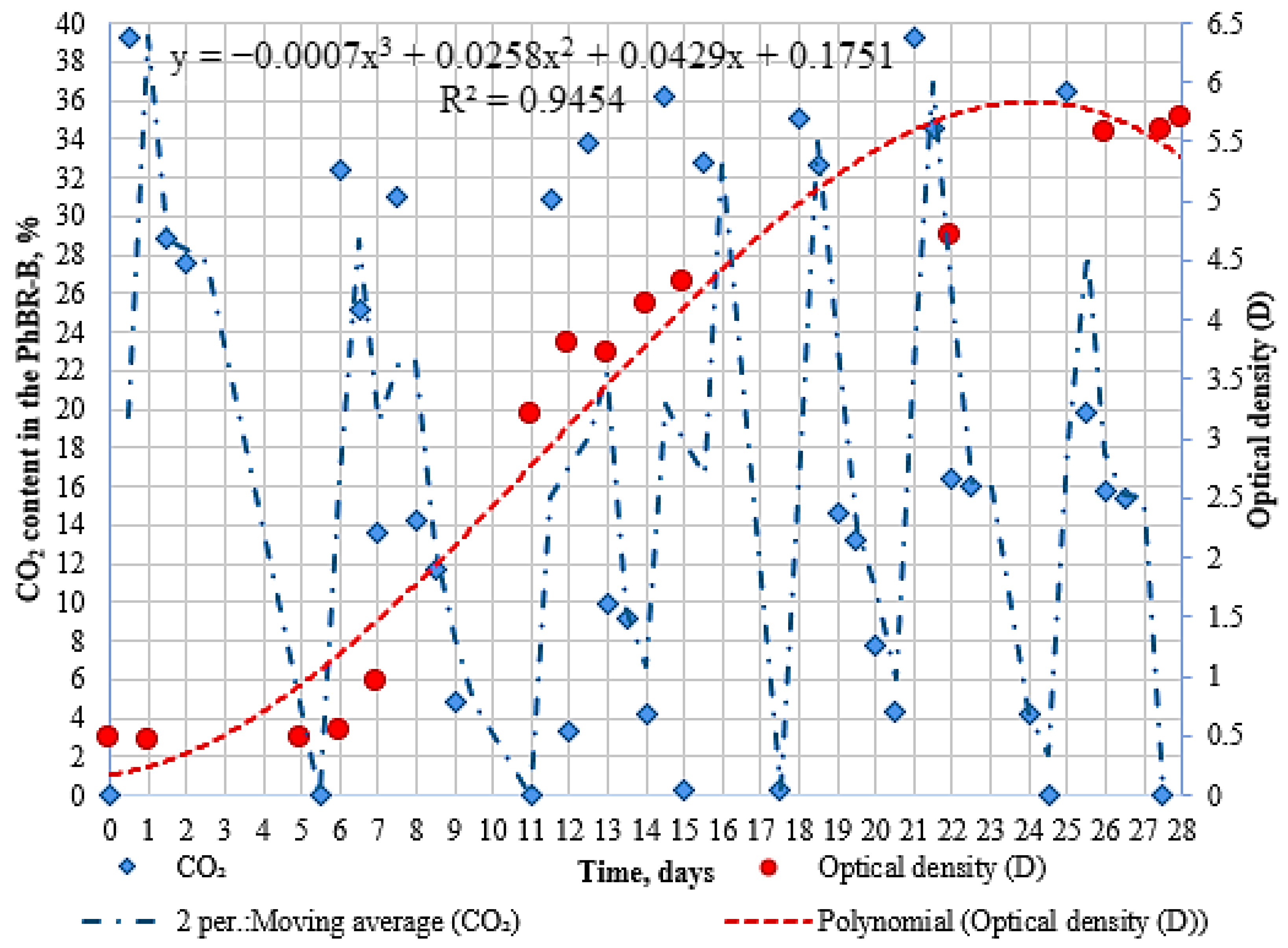 Environments 10 00109 g003