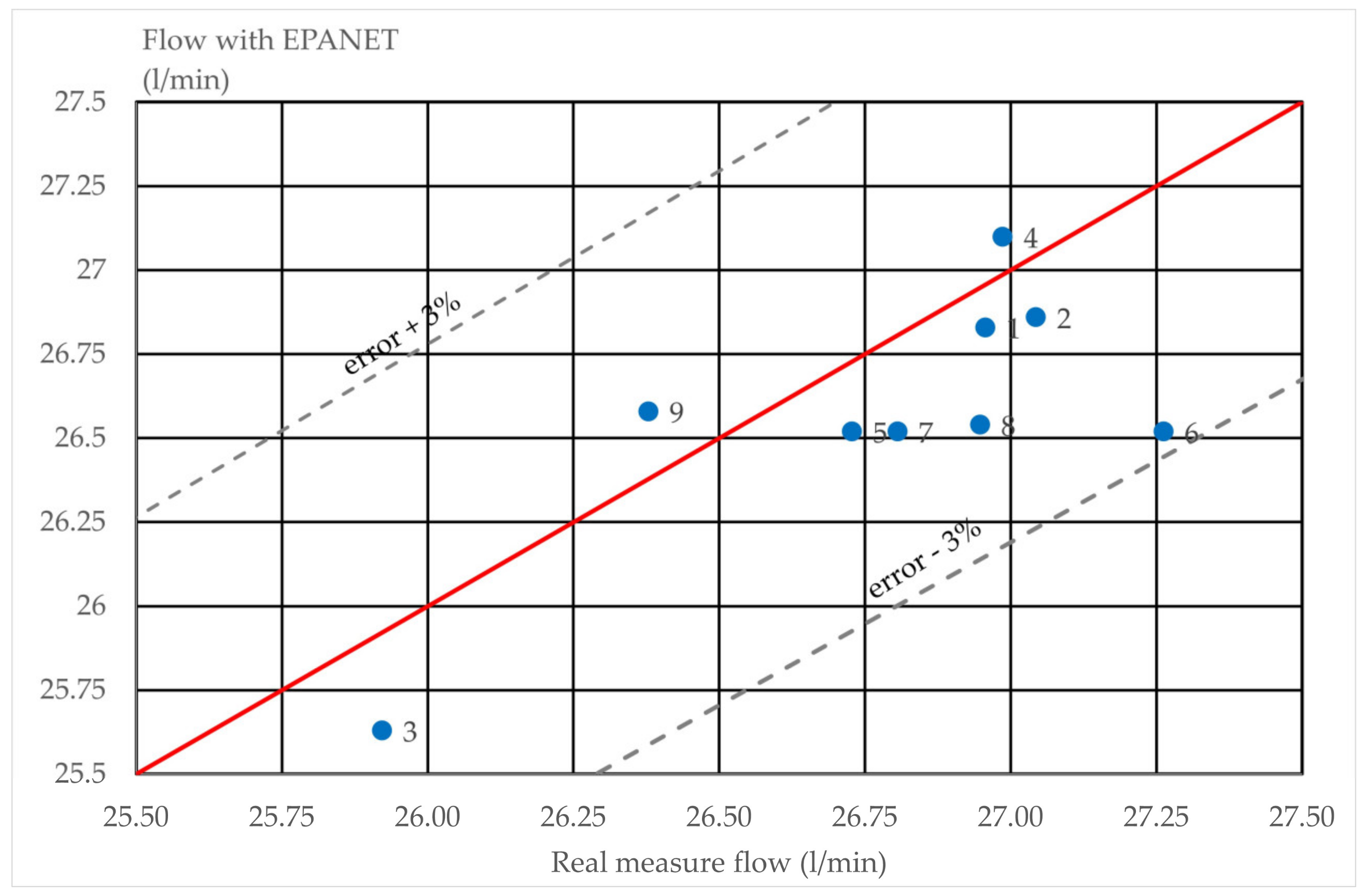 Environments 10 00123 g003