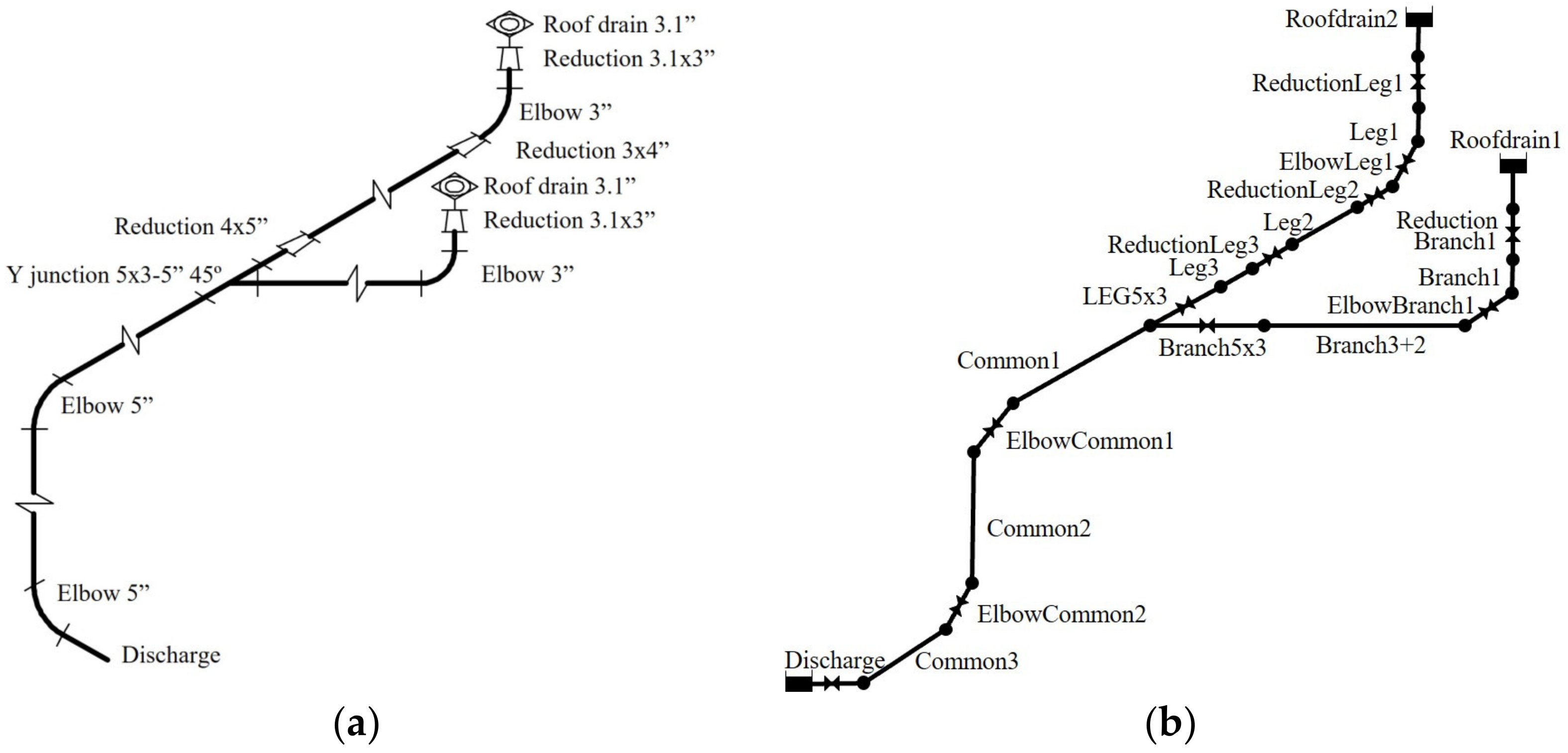 Environments 10 00123 g004
